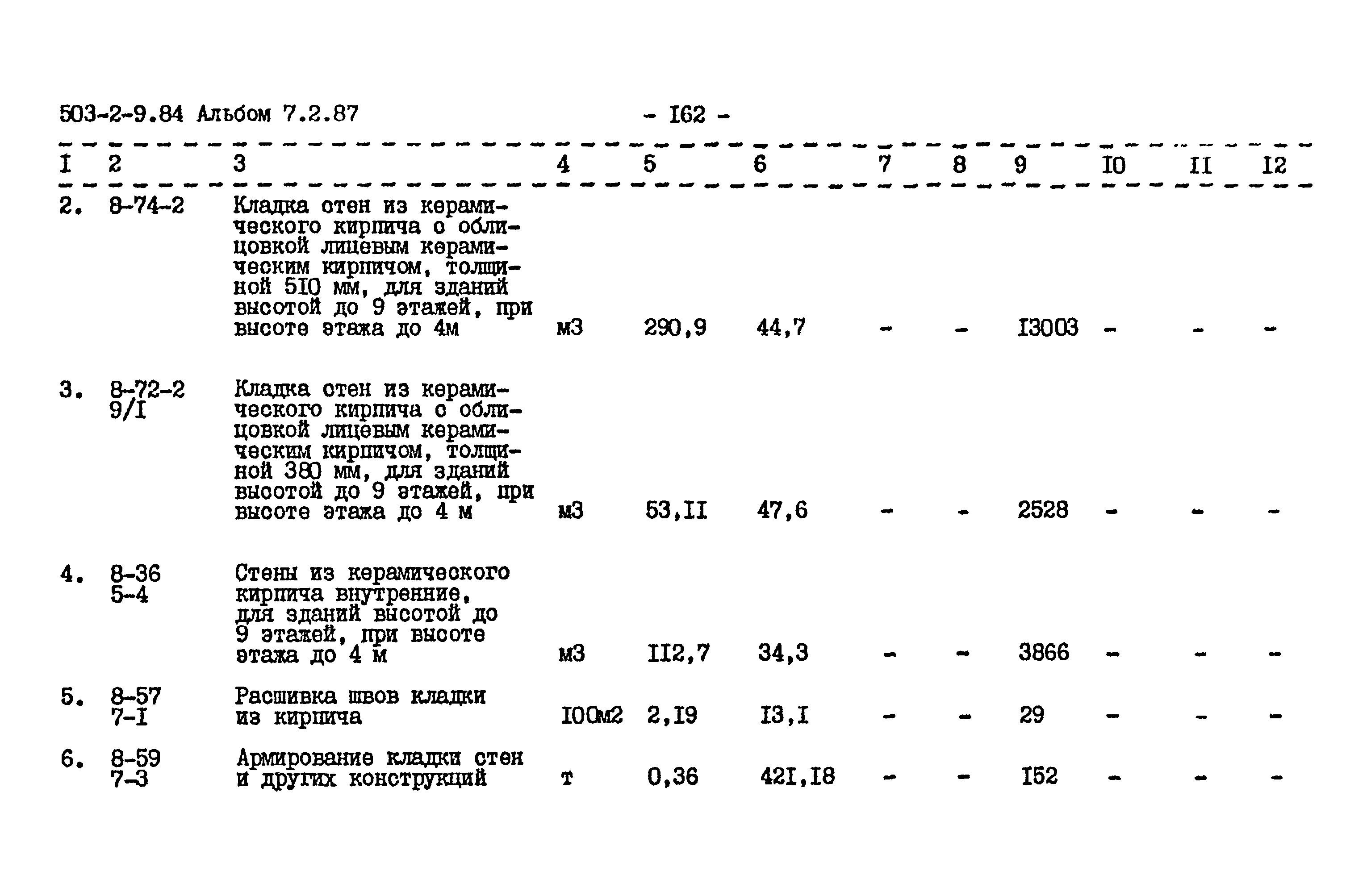 Типовой проект 503-2-9.84