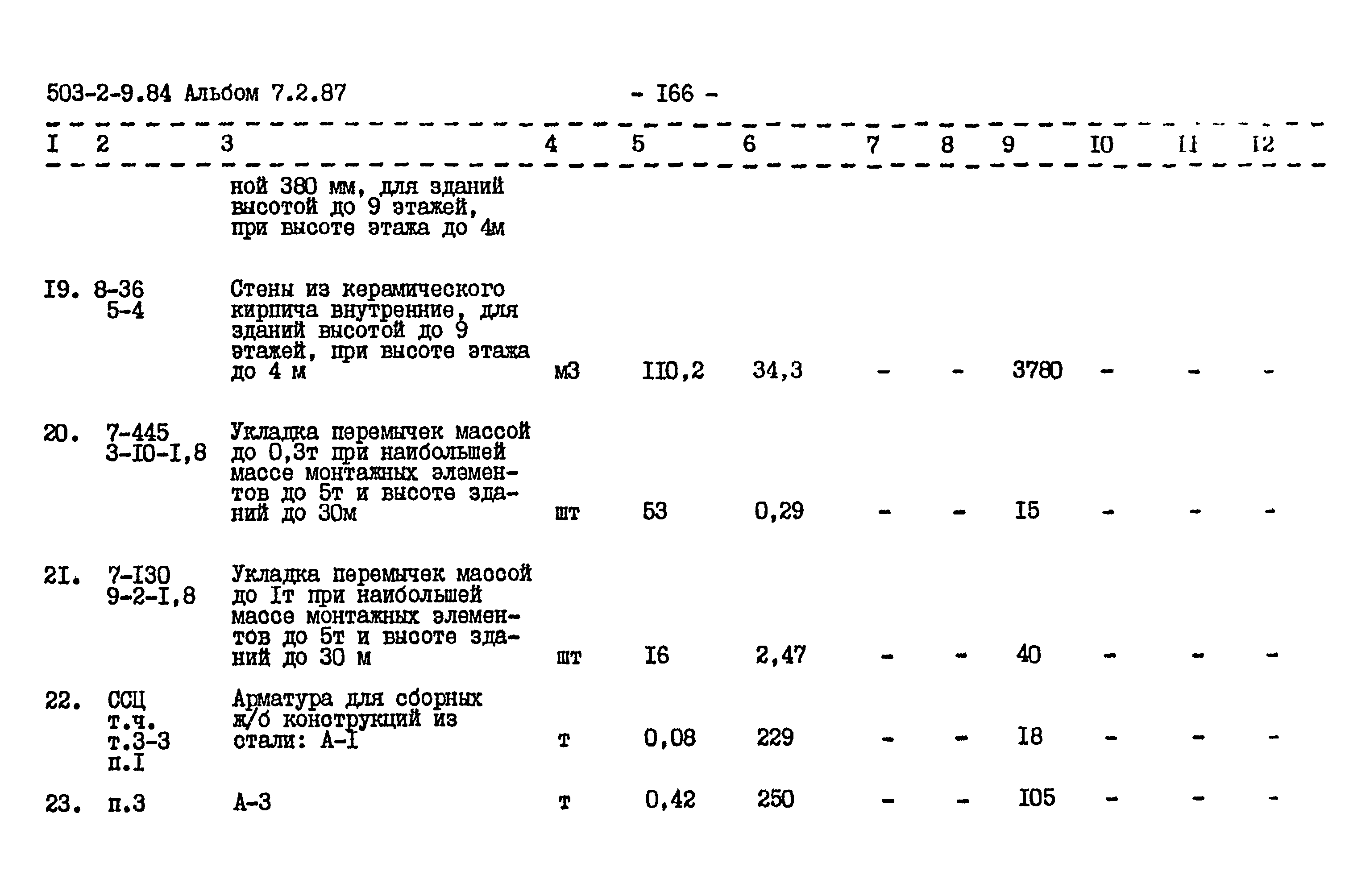 Типовой проект 503-2-9.84