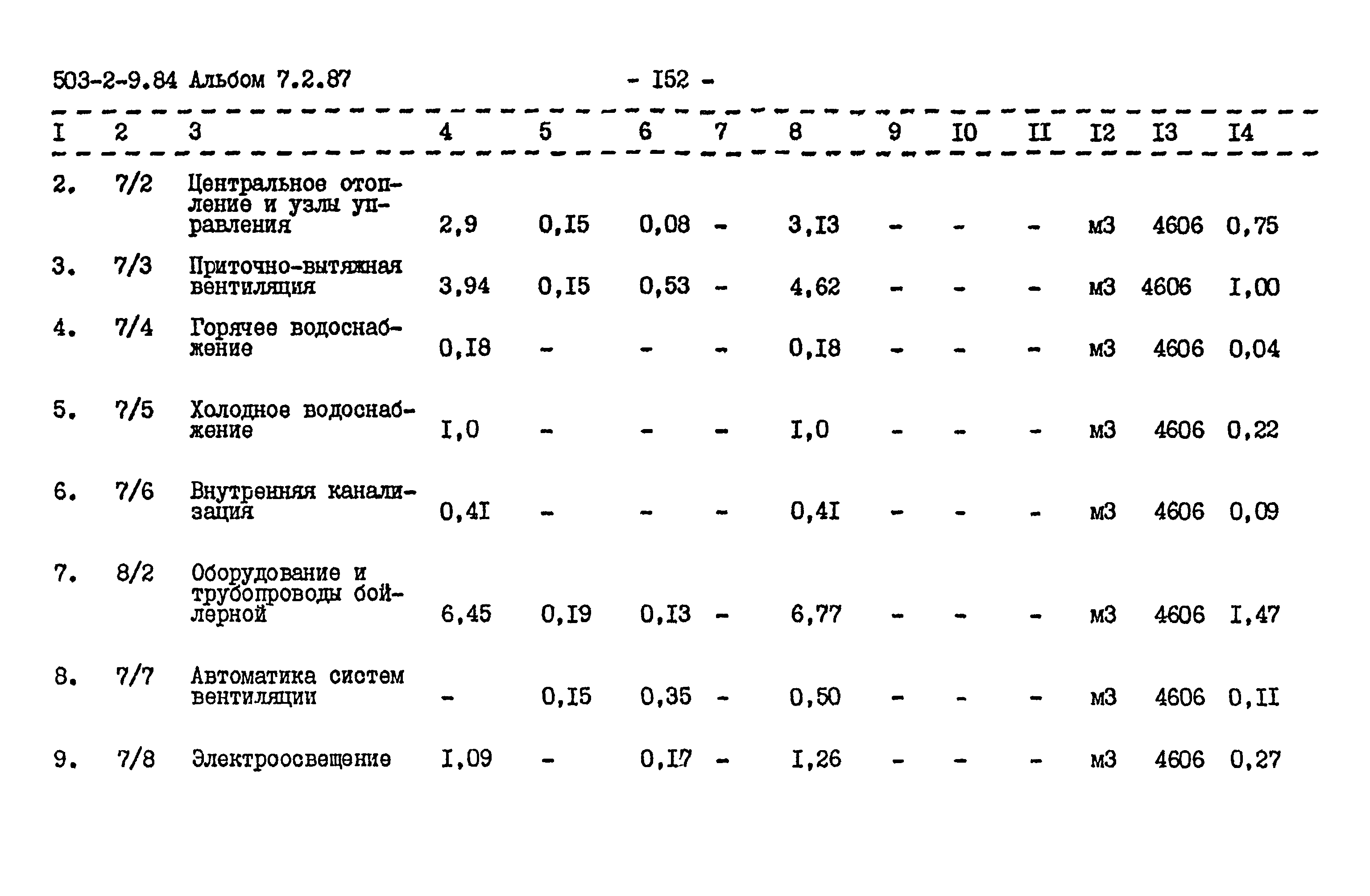 Типовой проект 503-2-9.84