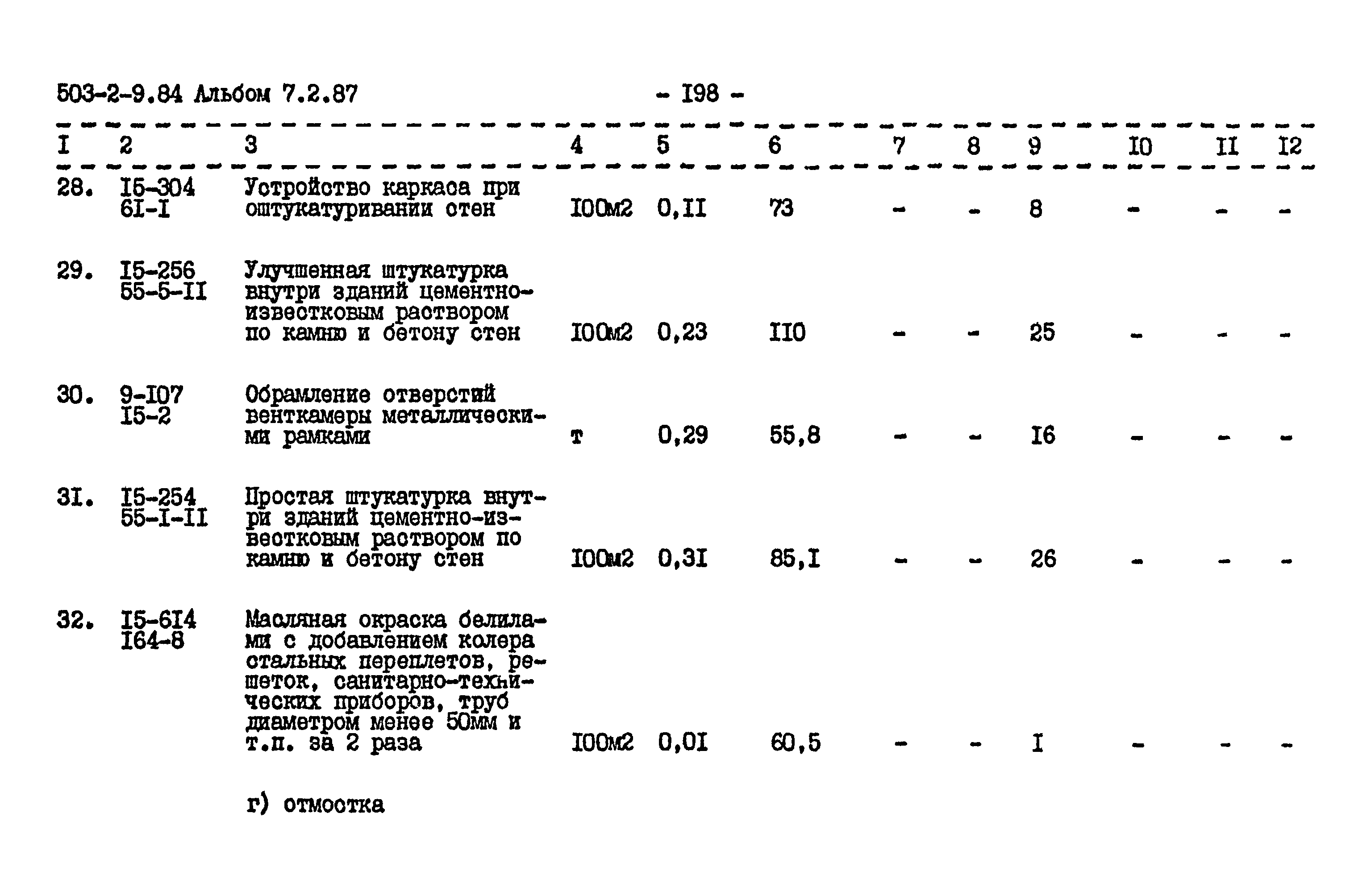 Типовой проект 503-2-9.84