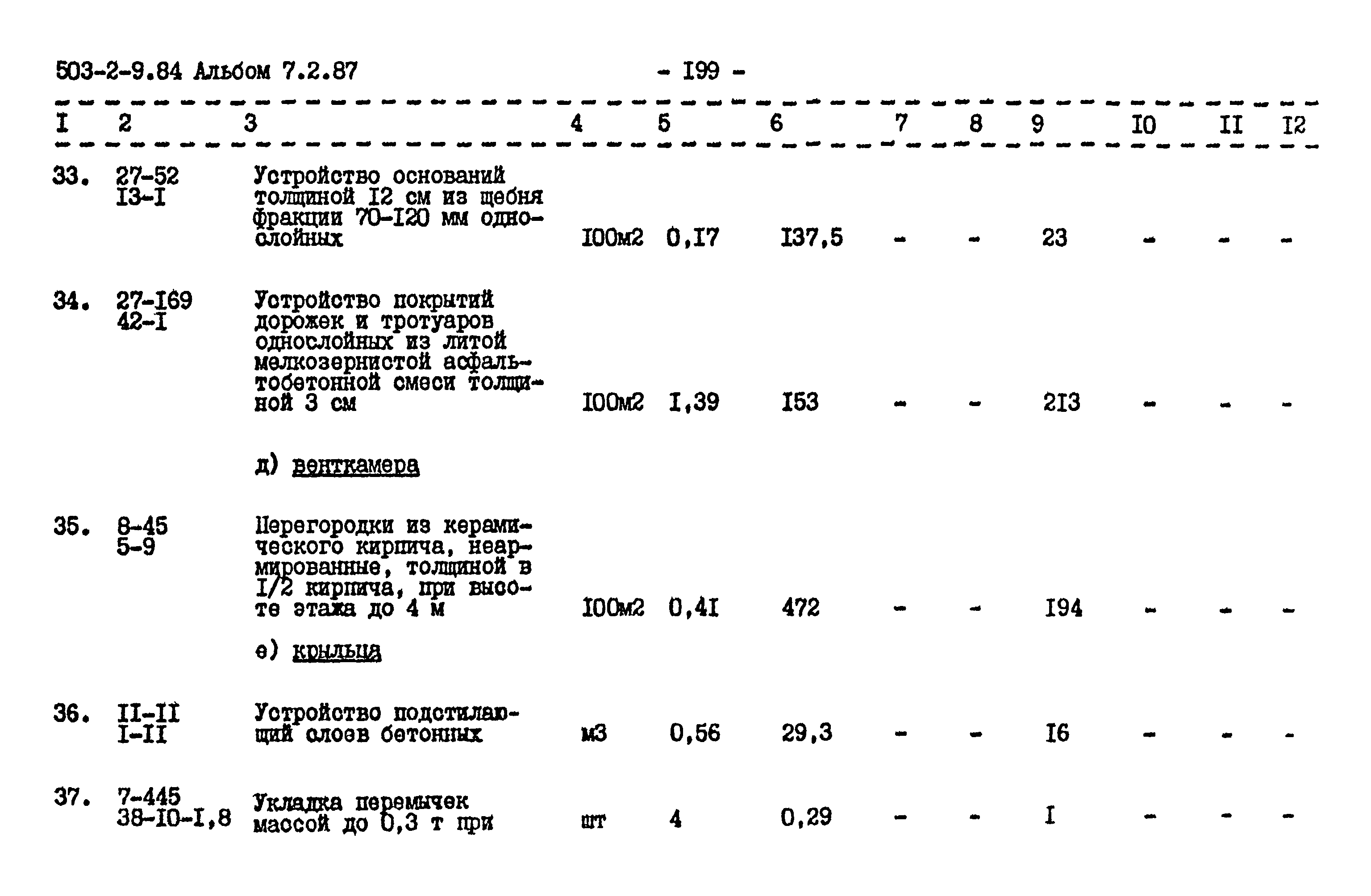 Типовой проект 503-2-9.84