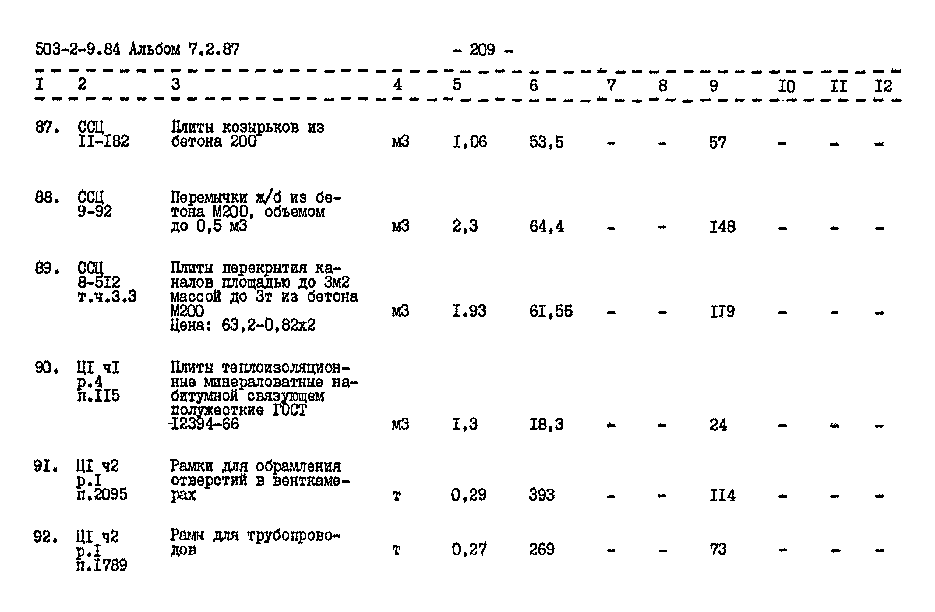 Типовой проект 503-2-9.84