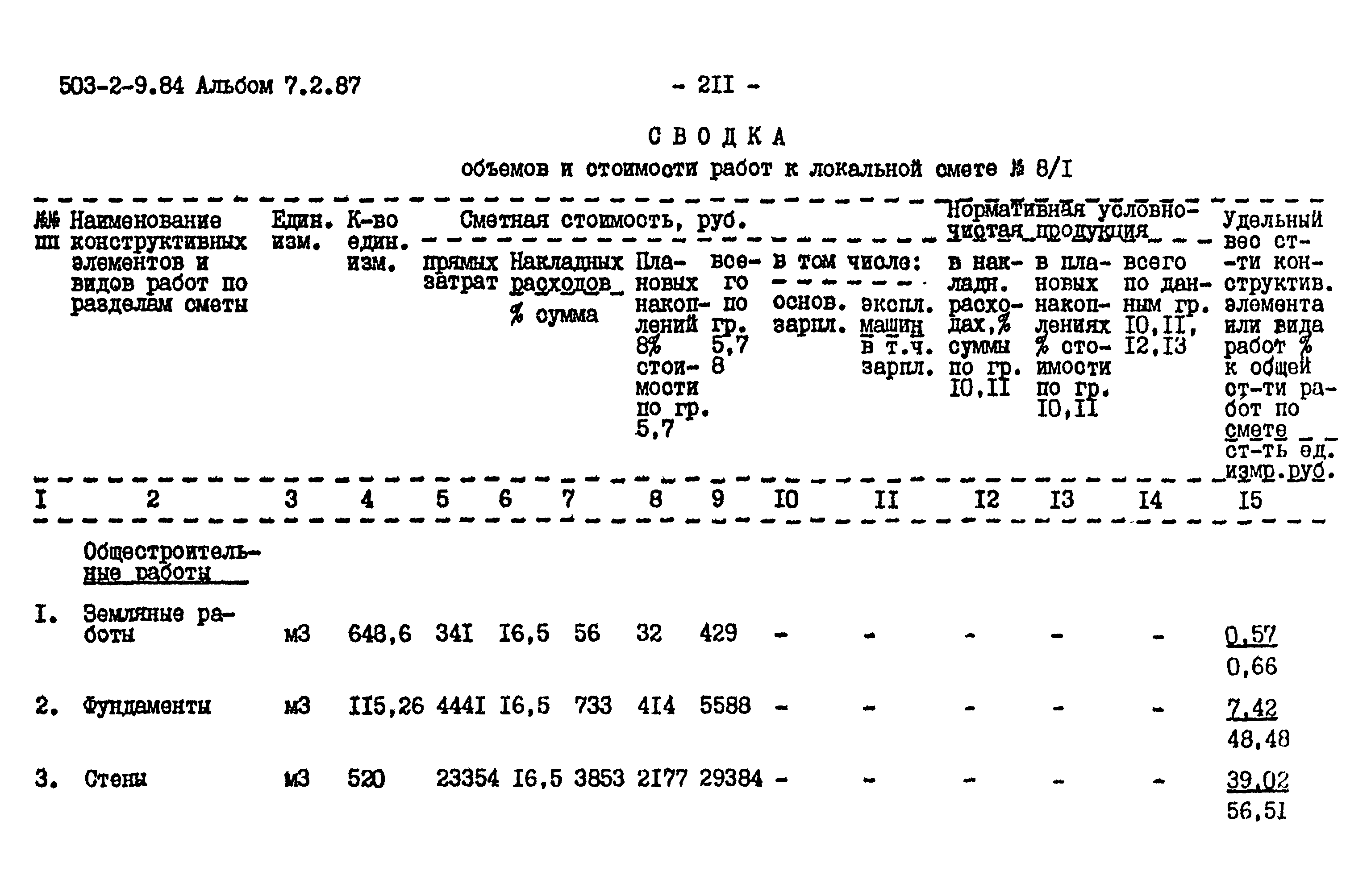 Типовой проект 503-2-9.84