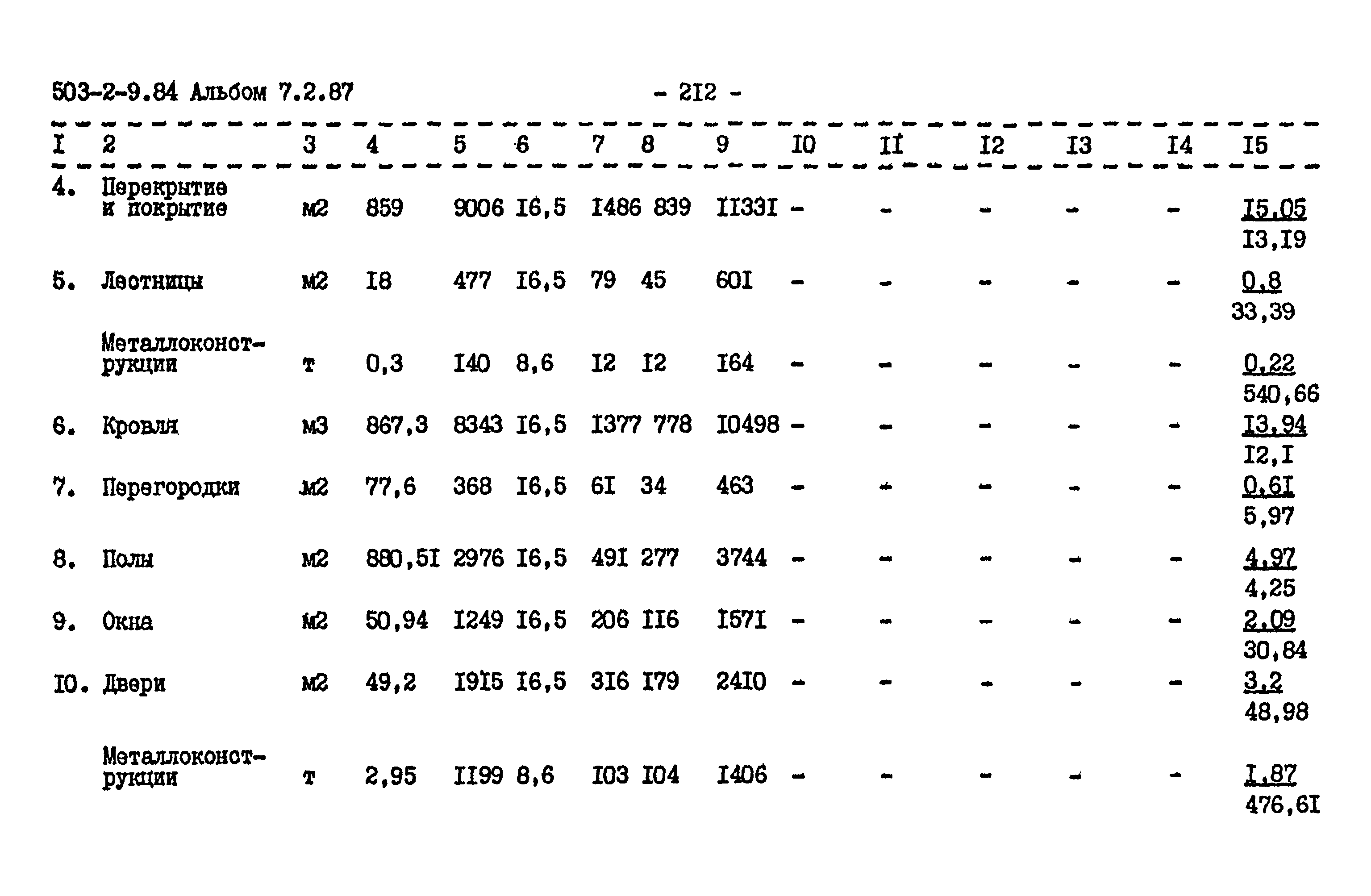 Типовой проект 503-2-9.84