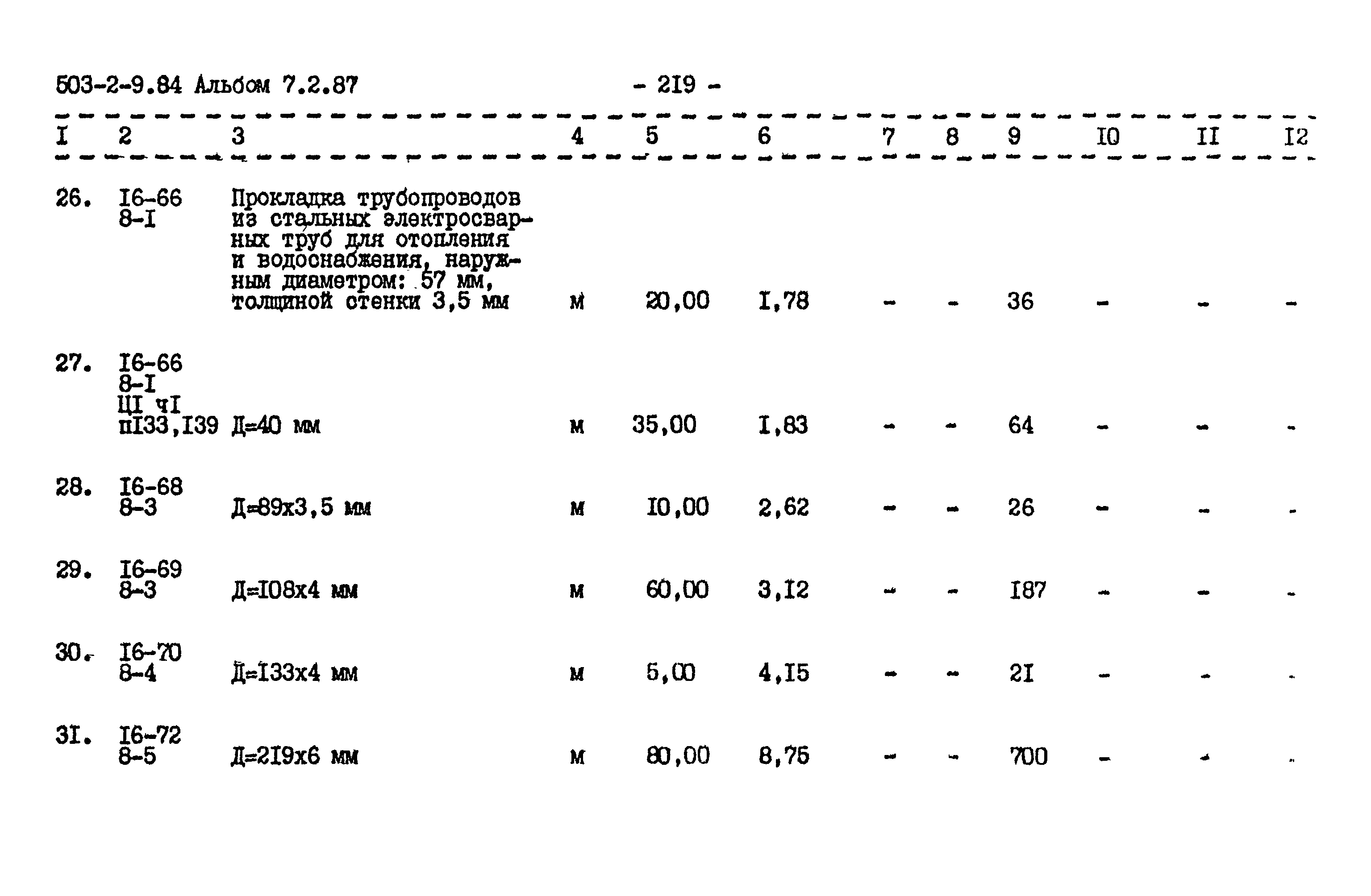 Типовой проект 503-2-9.84