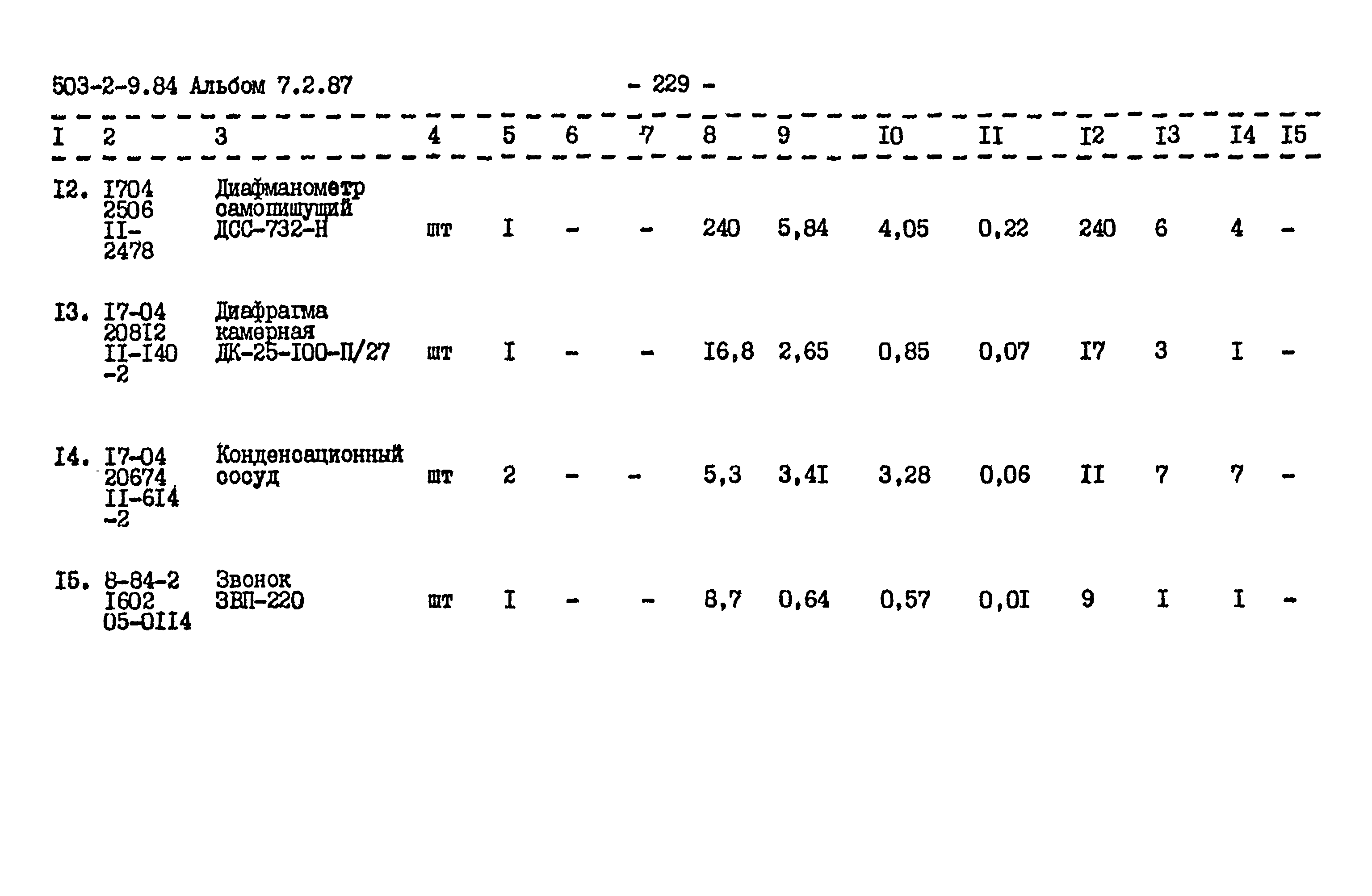 Типовой проект 503-2-9.84