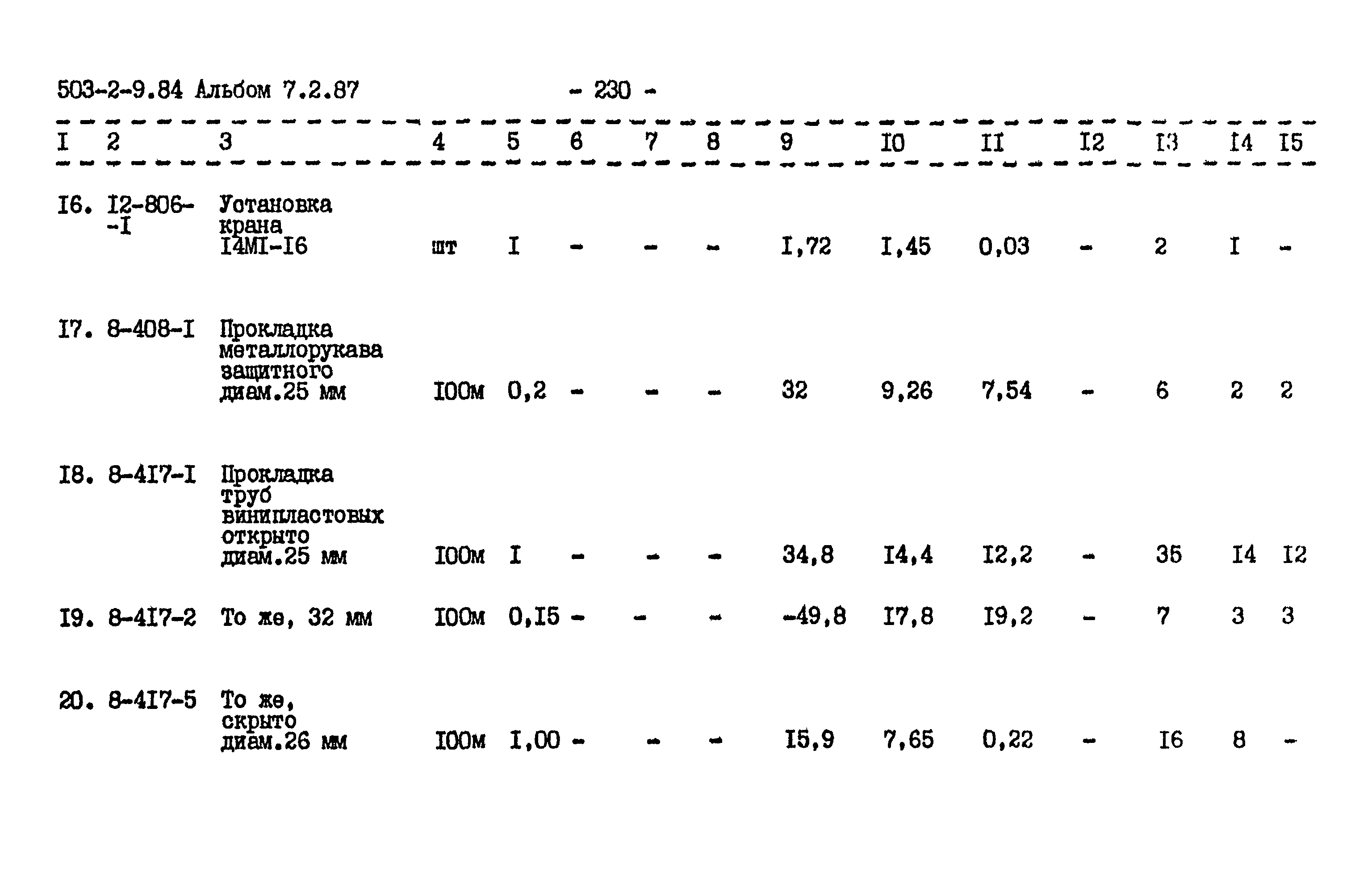 Типовой проект 503-2-9.84