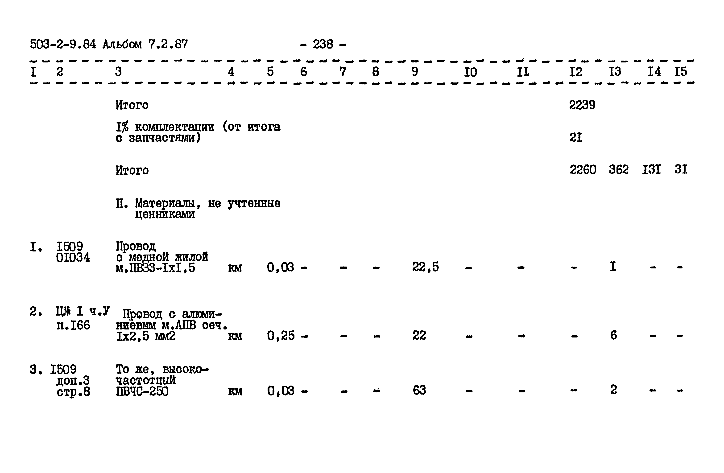 Типовой проект 503-2-9.84