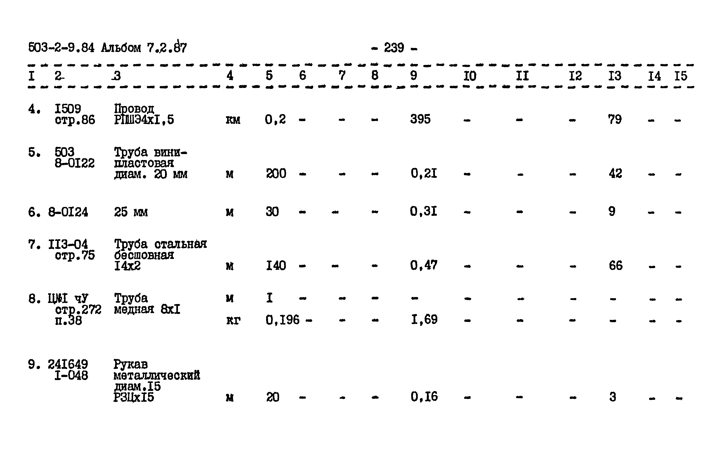 Типовой проект 503-2-9.84