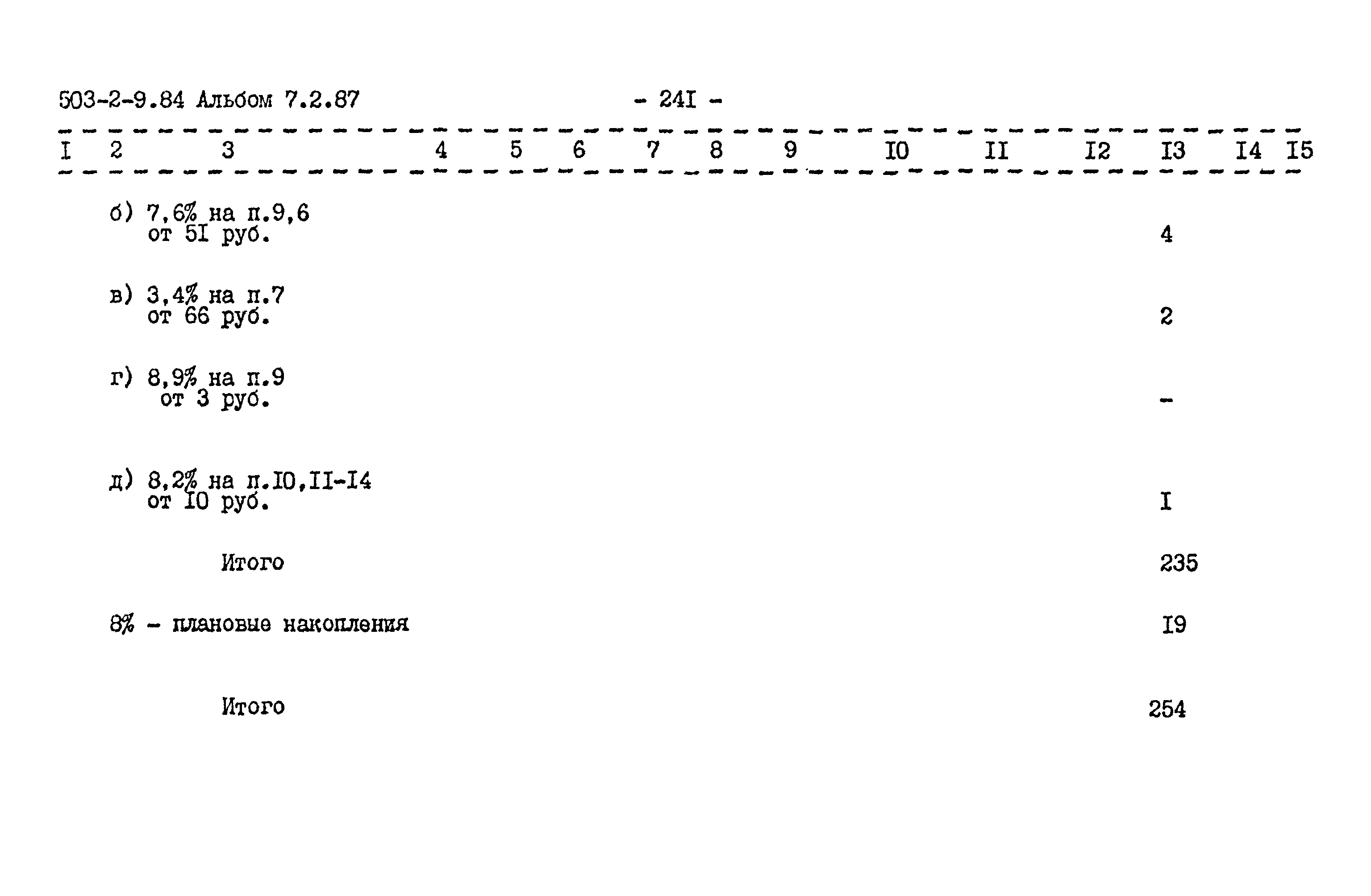 Типовой проект 503-2-9.84