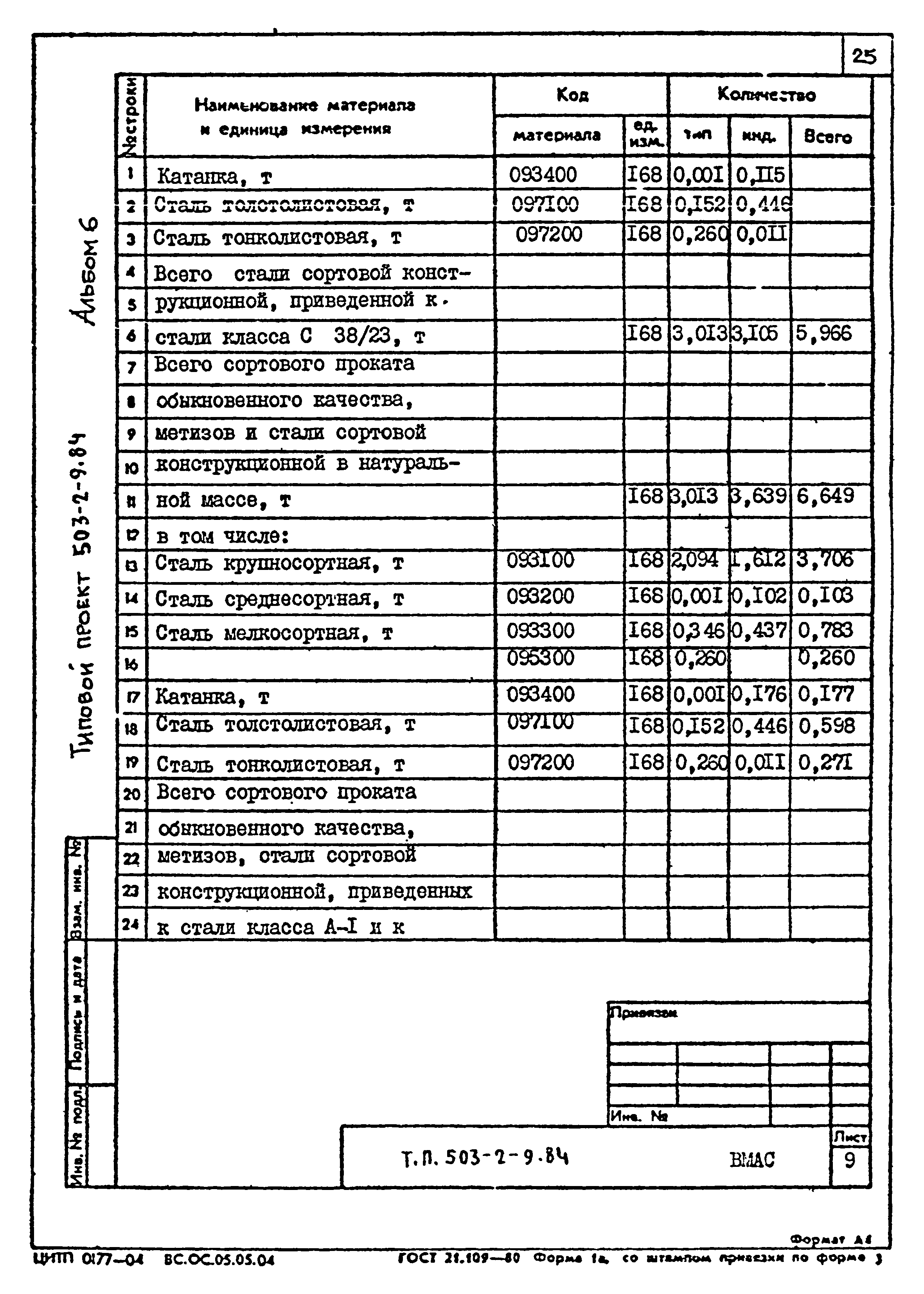 Типовой проект 503-2-9.84