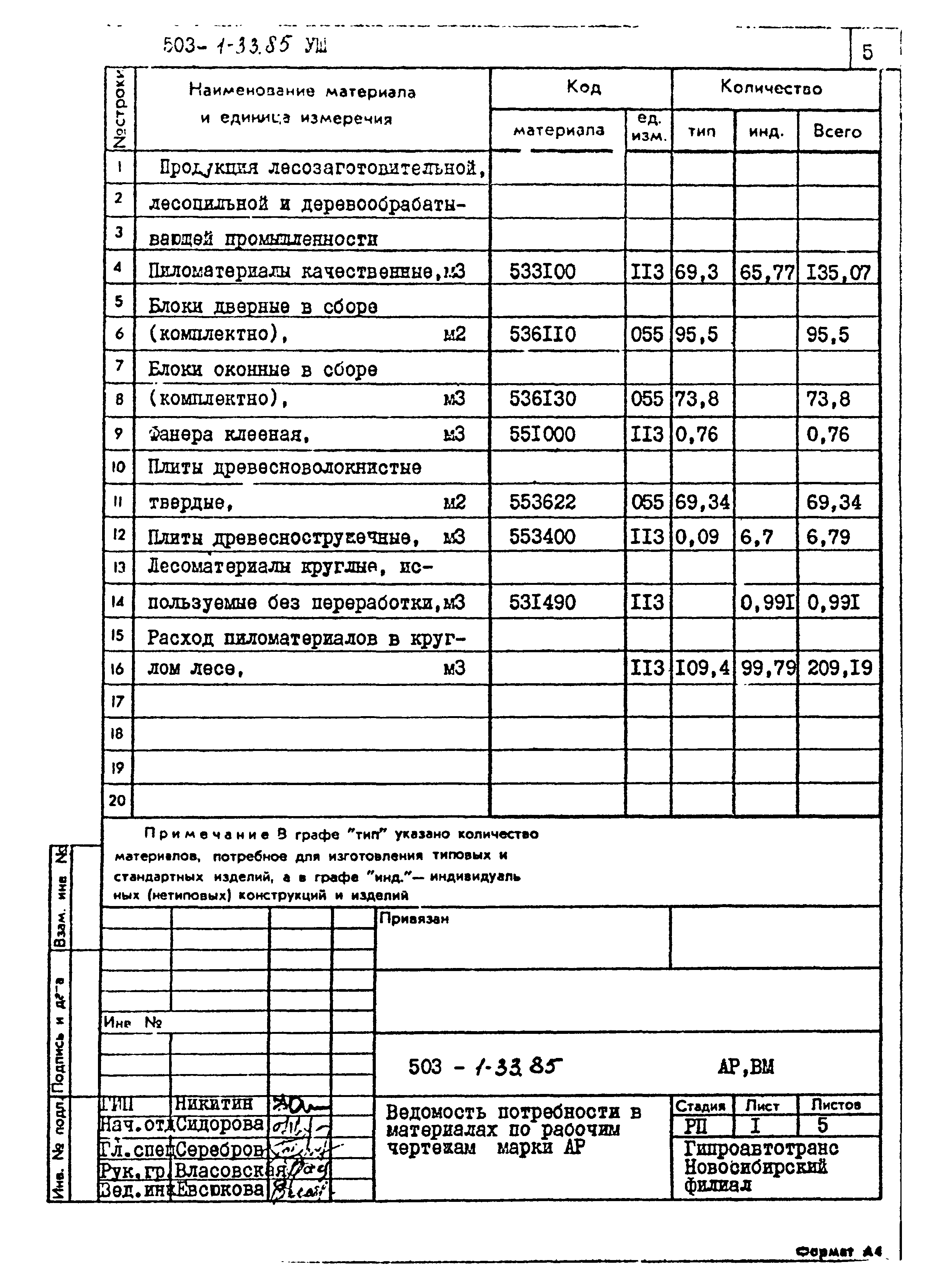 Типовой проект 503-1-33.85