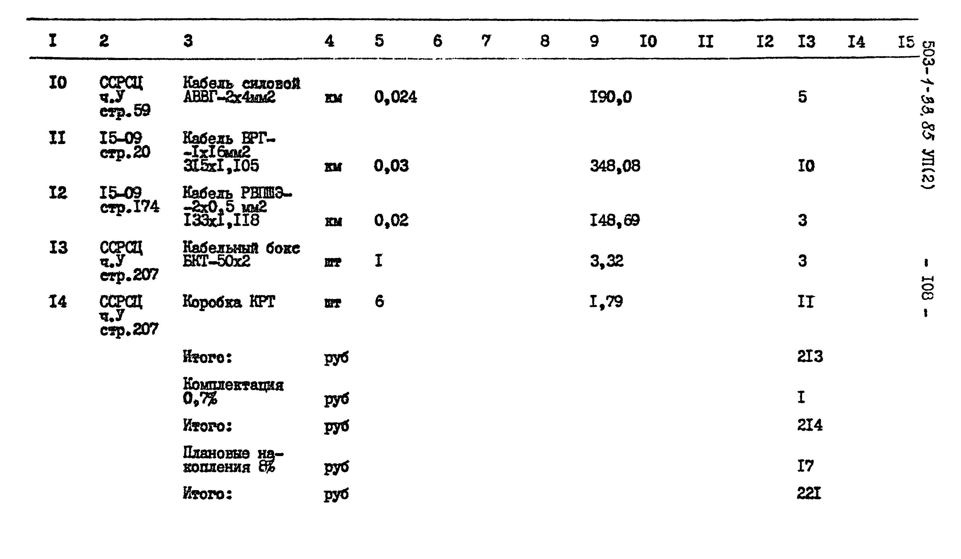 Типовой проект 503-1-33.85