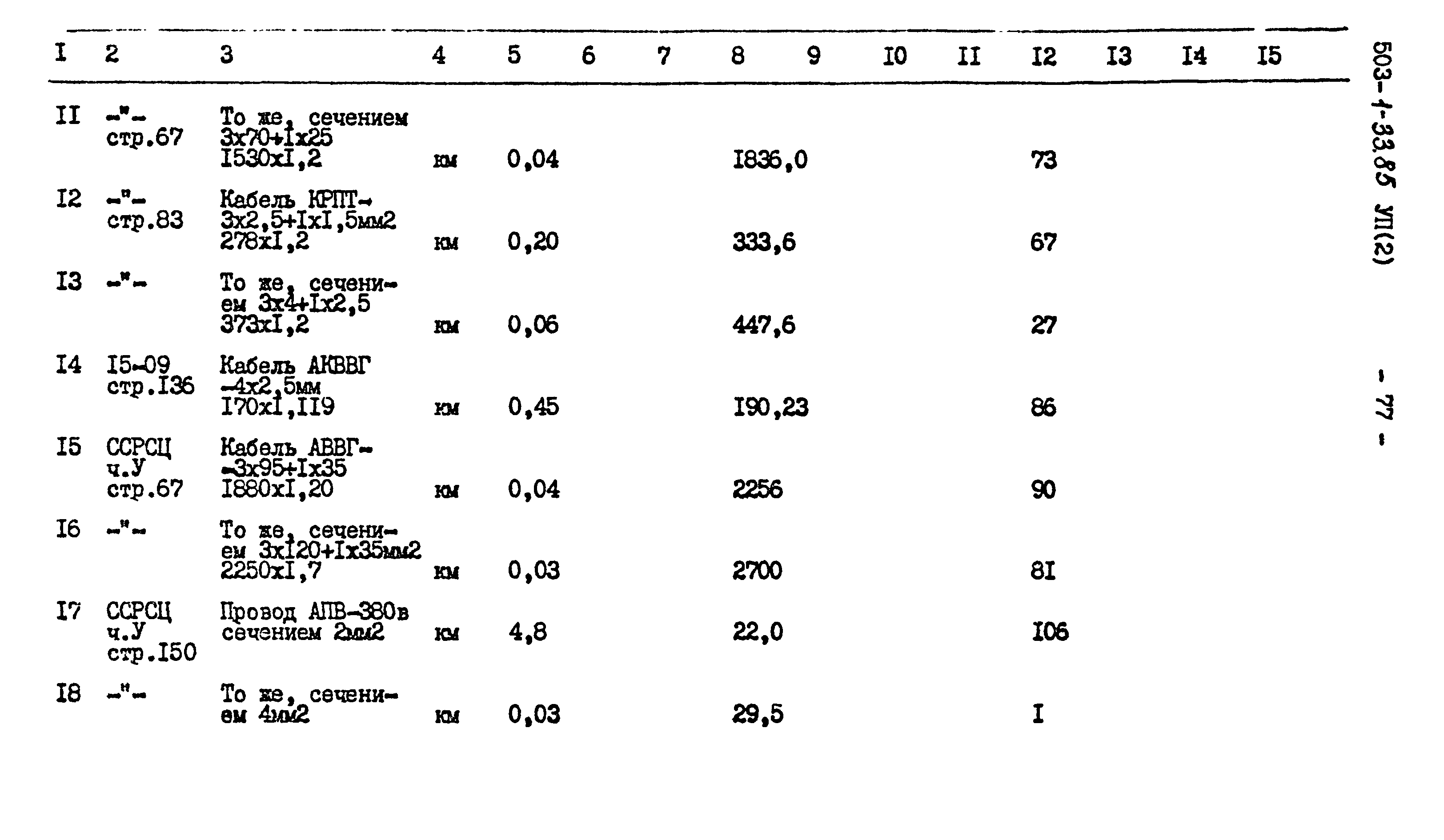 Типовой проект 503-1-33.85