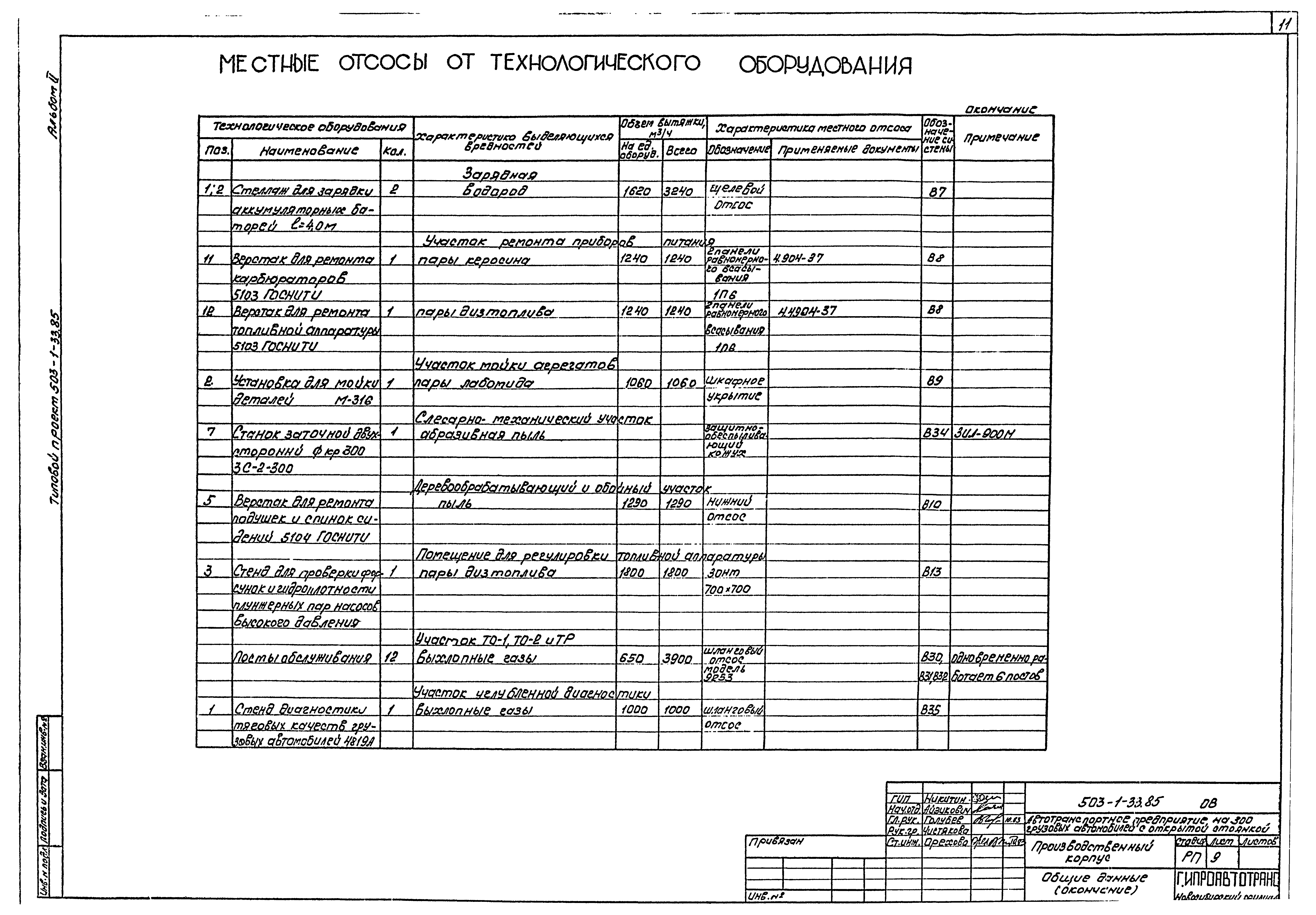 Типовой проект 503-1-33.85