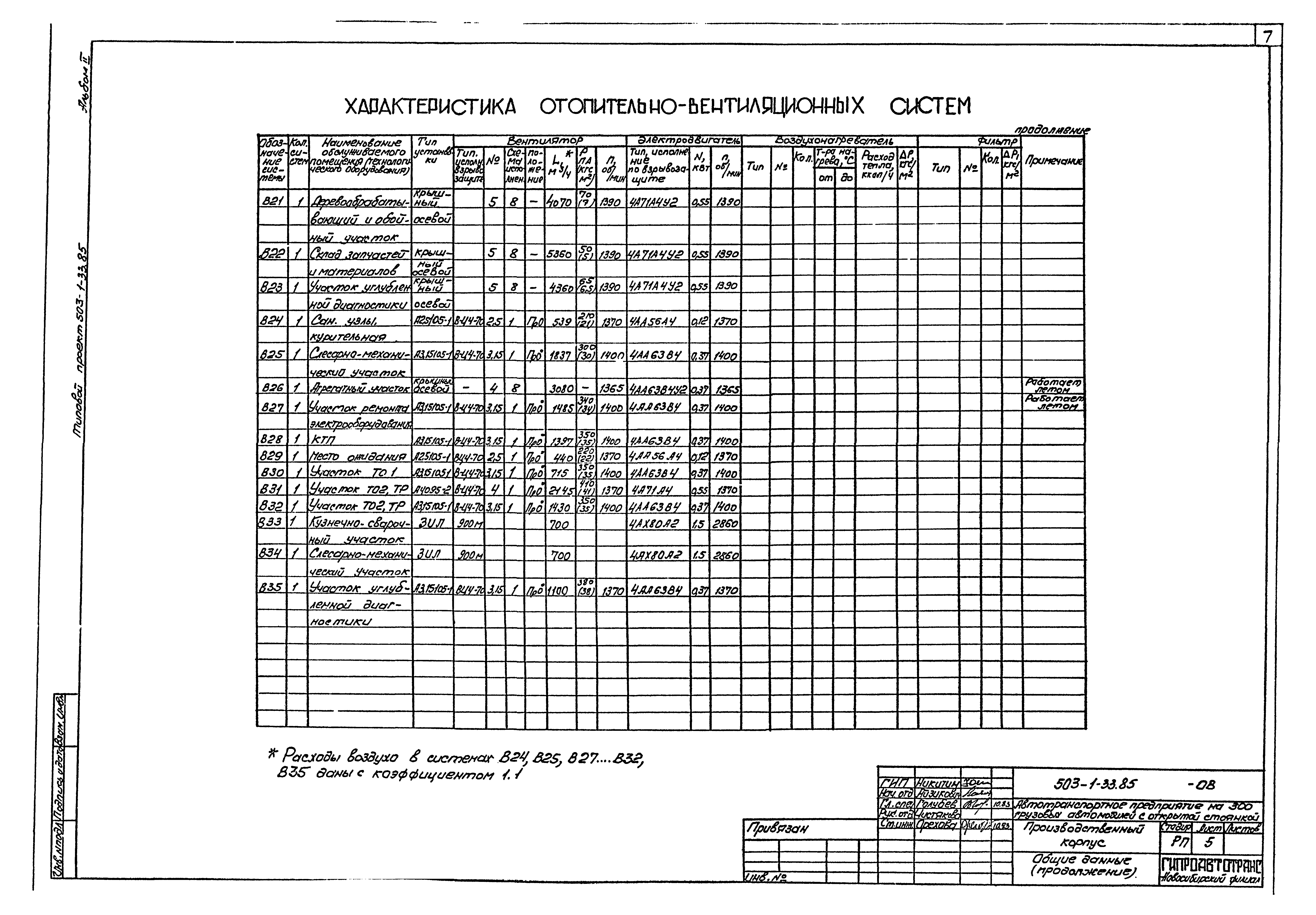 Типовой проект 503-1-33.85