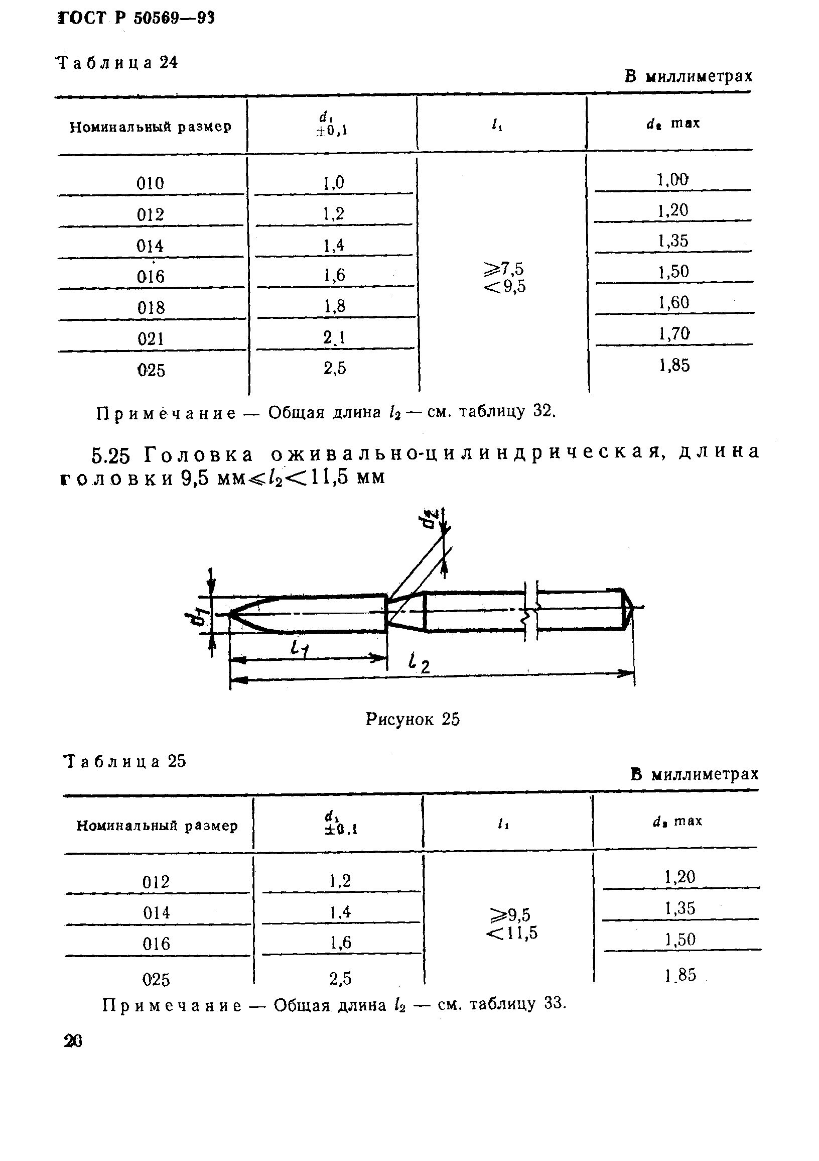 ГОСТ Р 50569-93