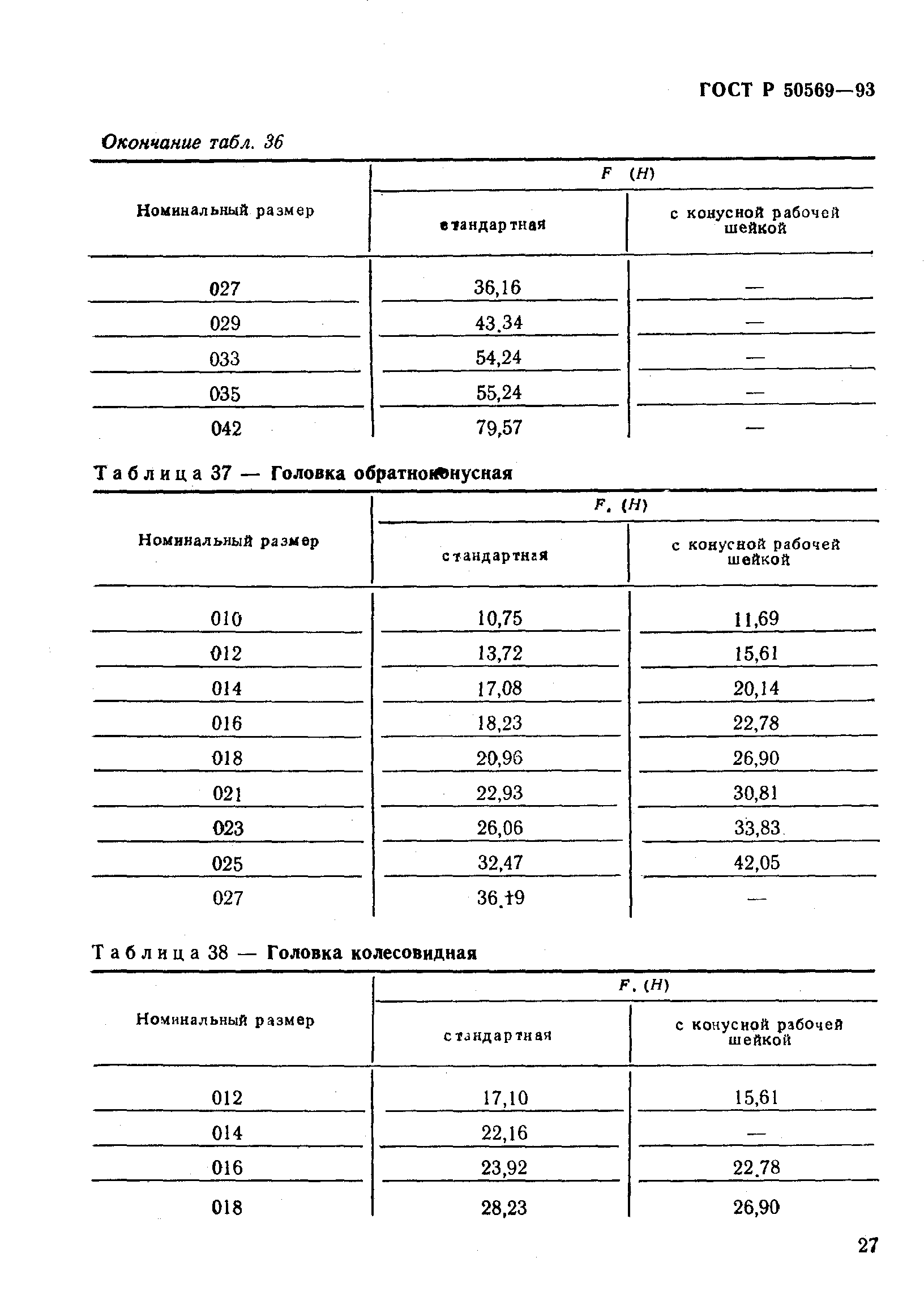 ГОСТ Р 50569-93