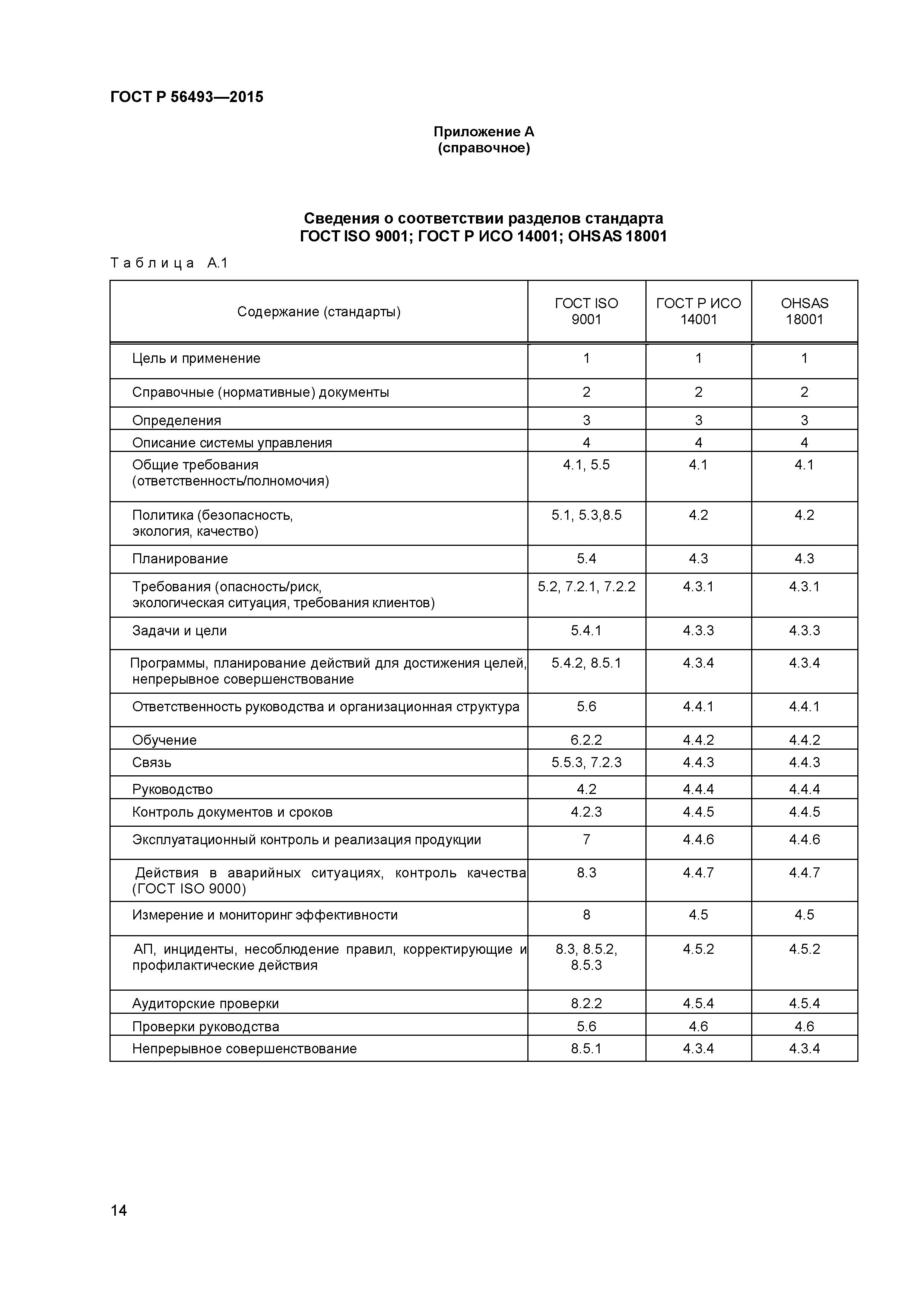 ГОСТ Р 56493-2015