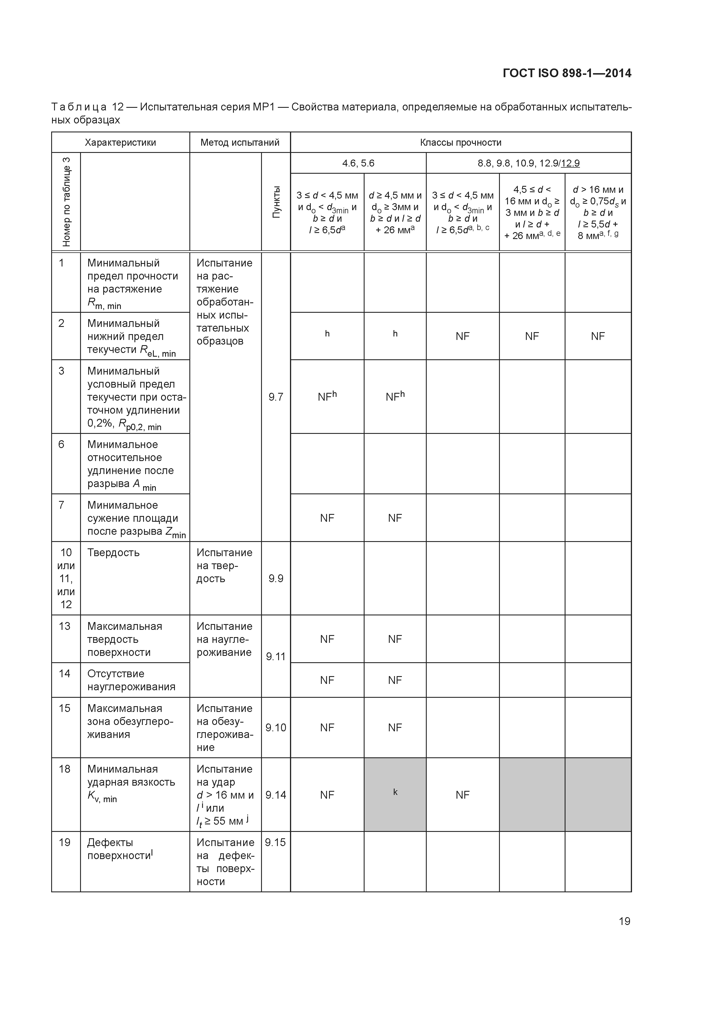 ГОСТ ISO 898-1-2014