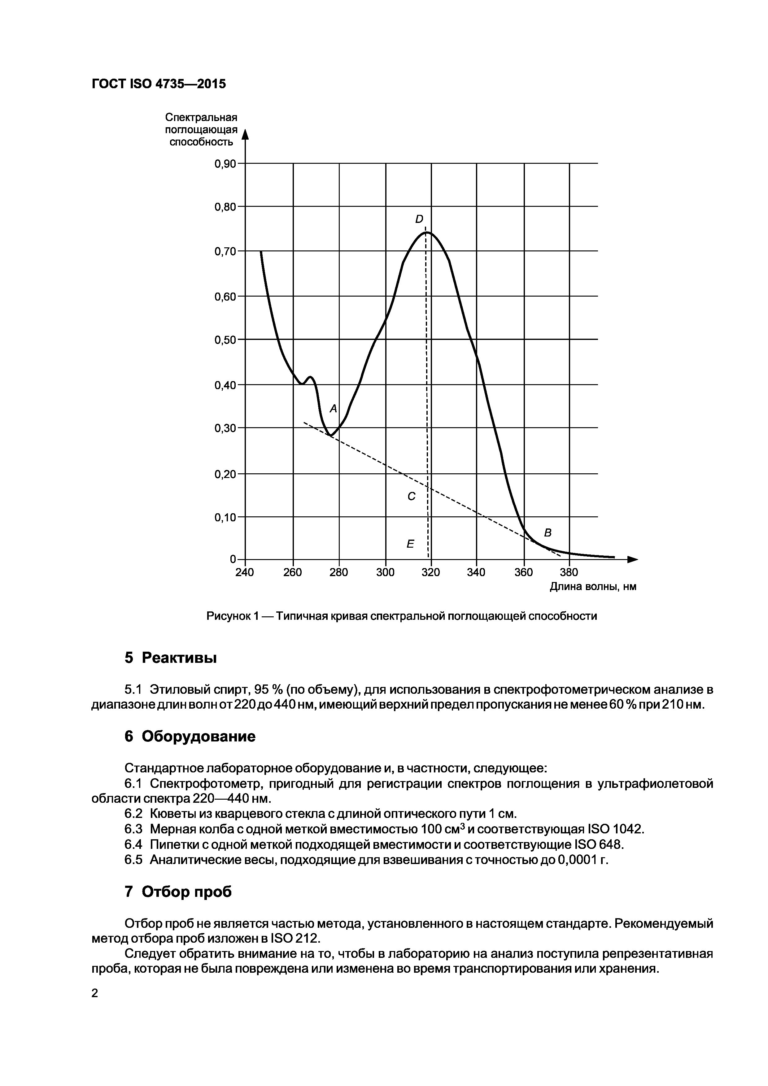 ГОСТ ISO 4735-2015