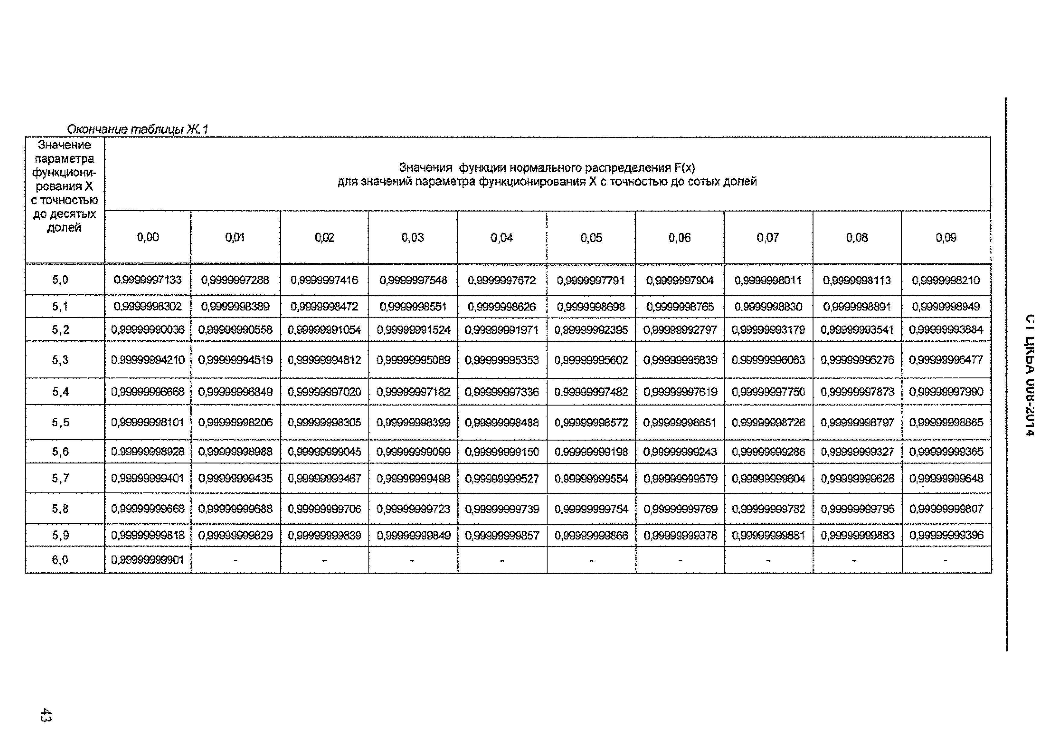 СТ ЦКБА 008-2014