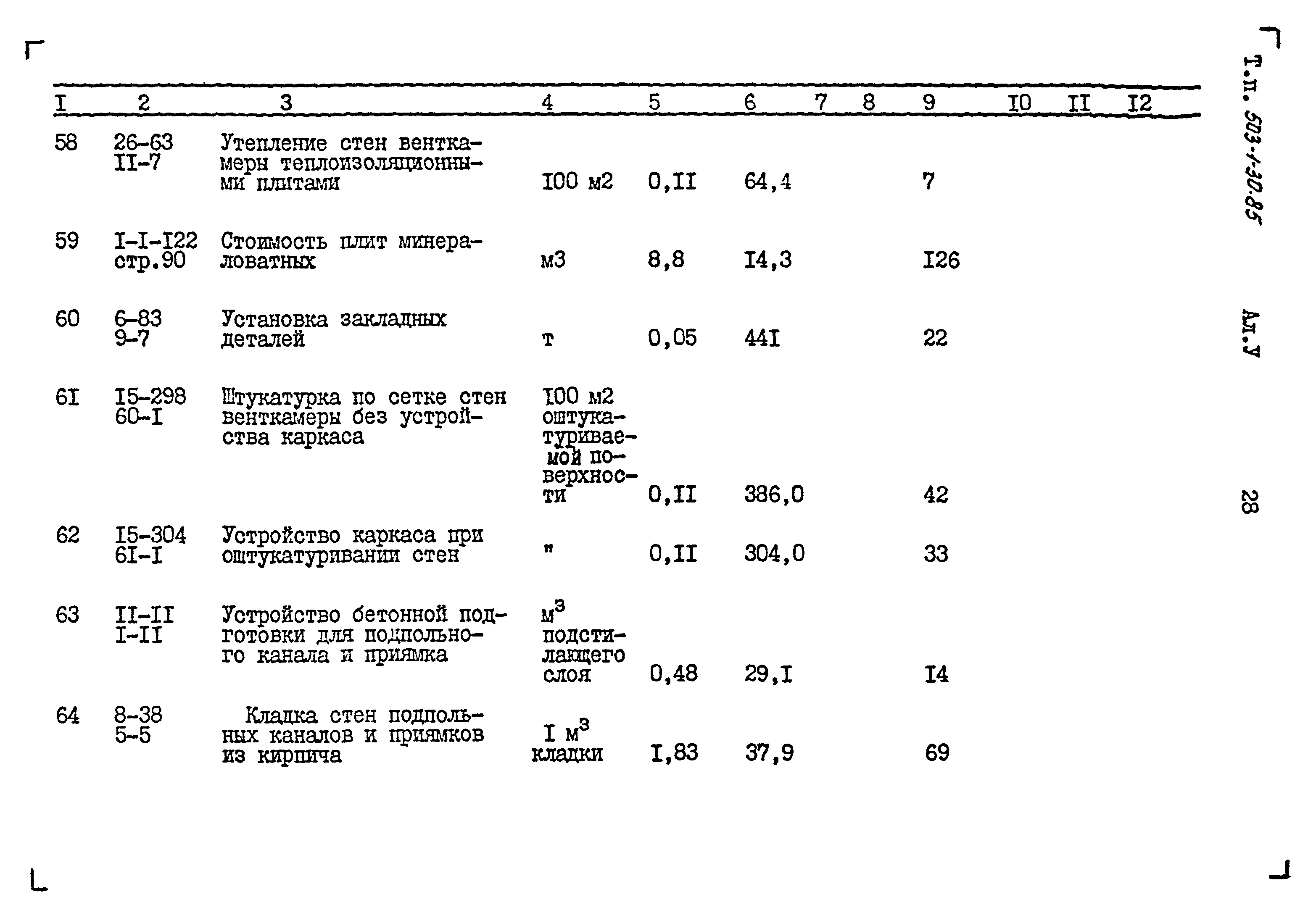 Типовой проект 503-1-30.85