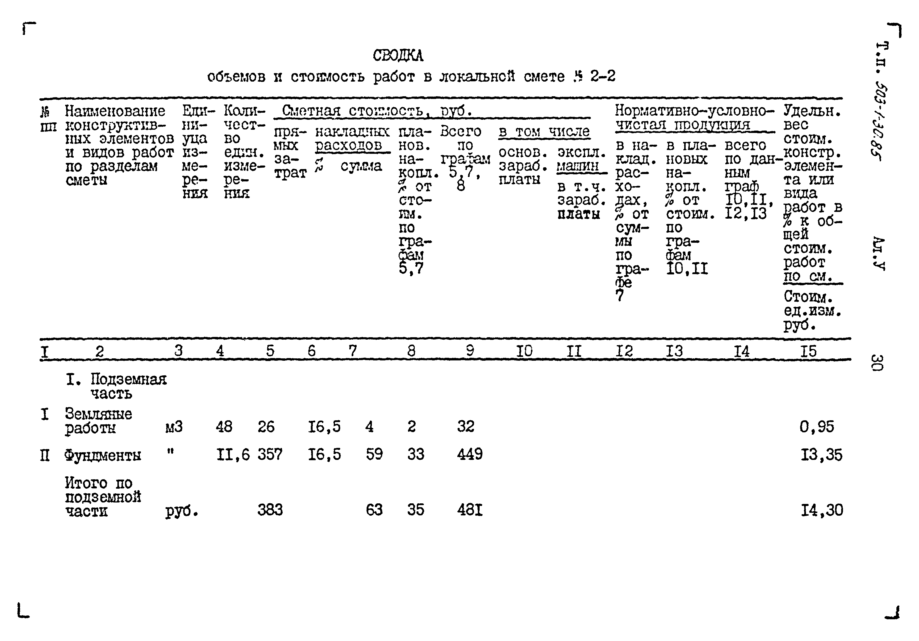 Типовой проект 503-1-30.85