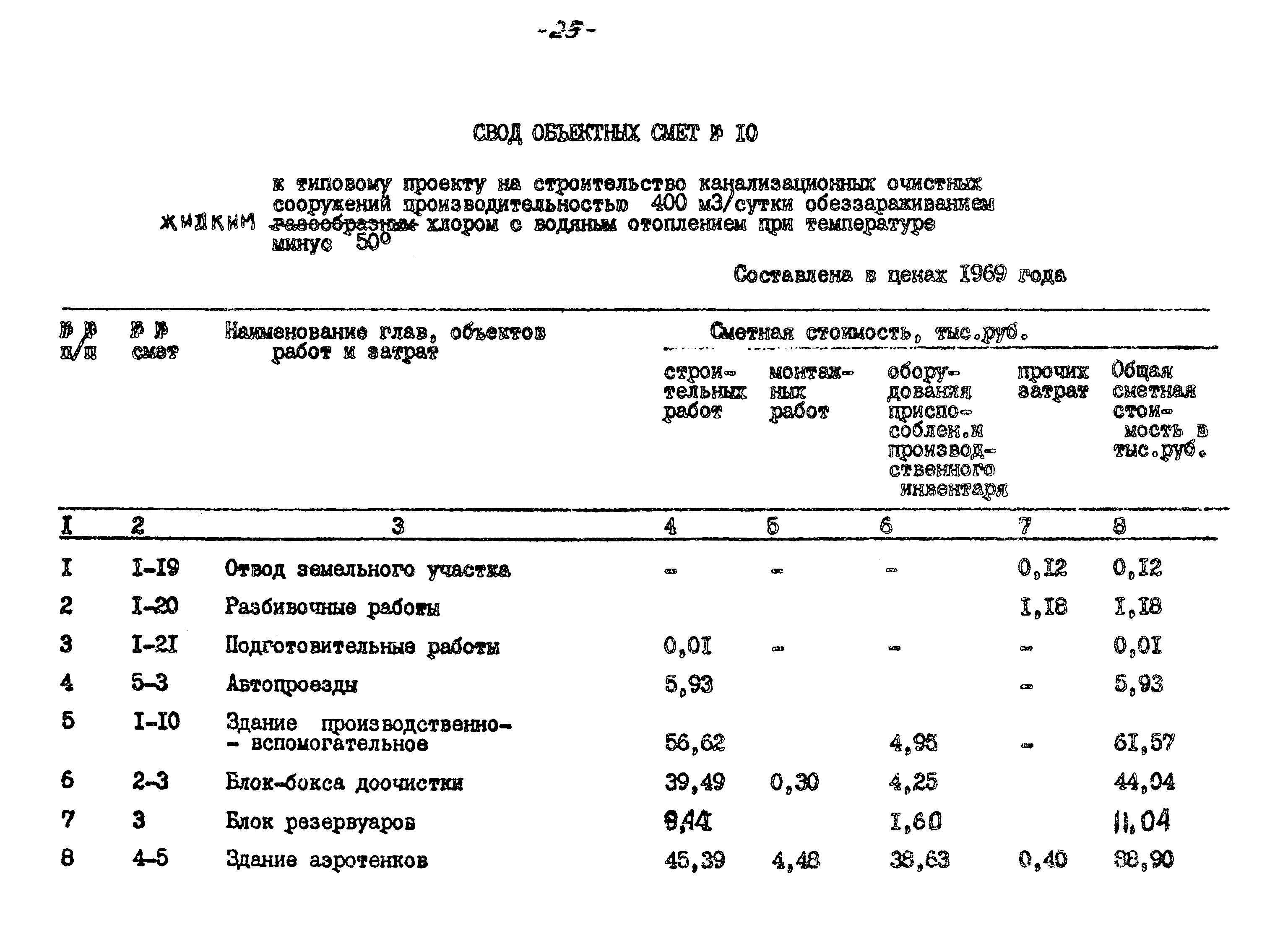 Типовые проектные решения 402-22-36