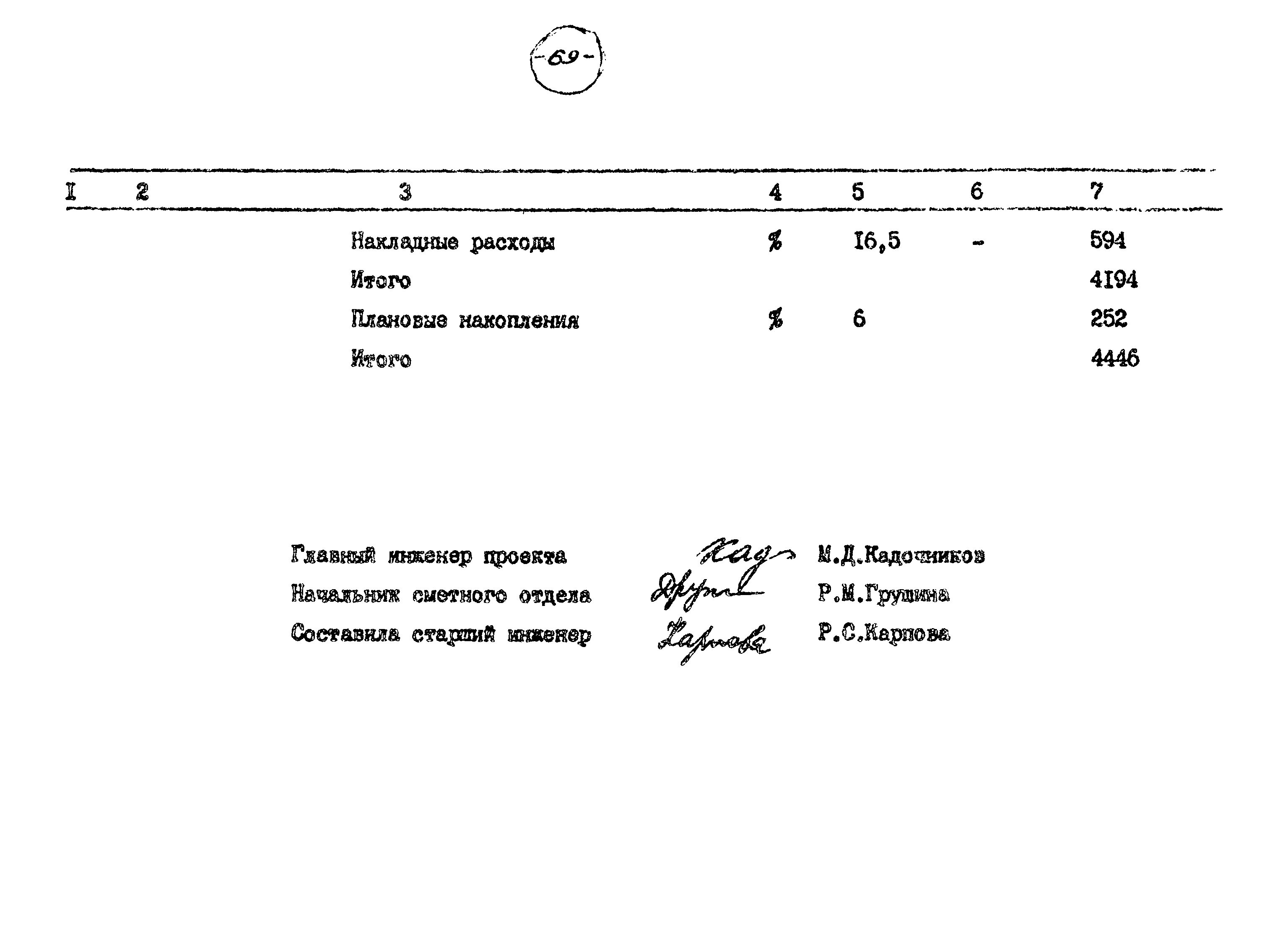 Типовые проектные решения 402-22-36