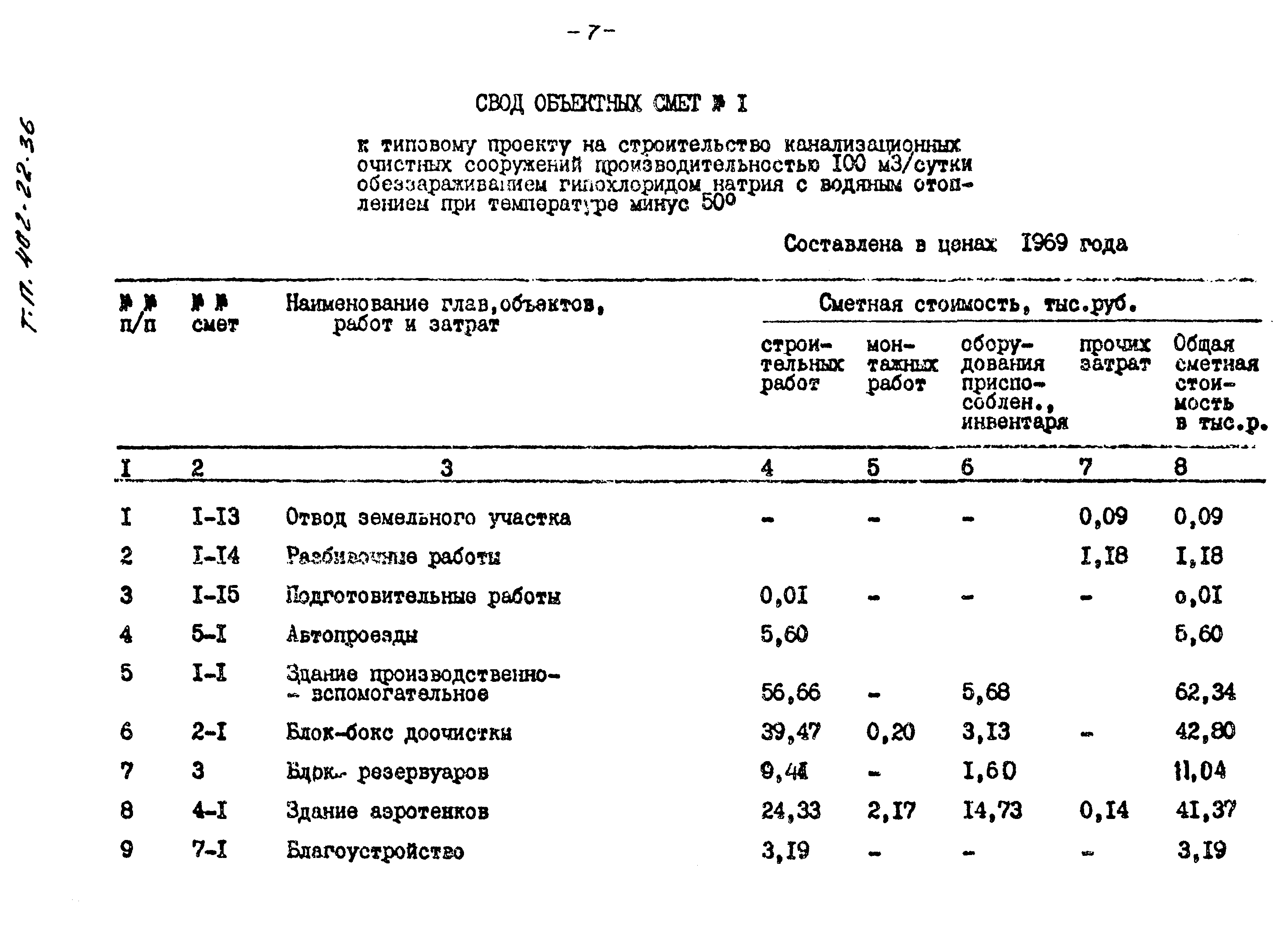 Типовые проектные решения 402-22-36