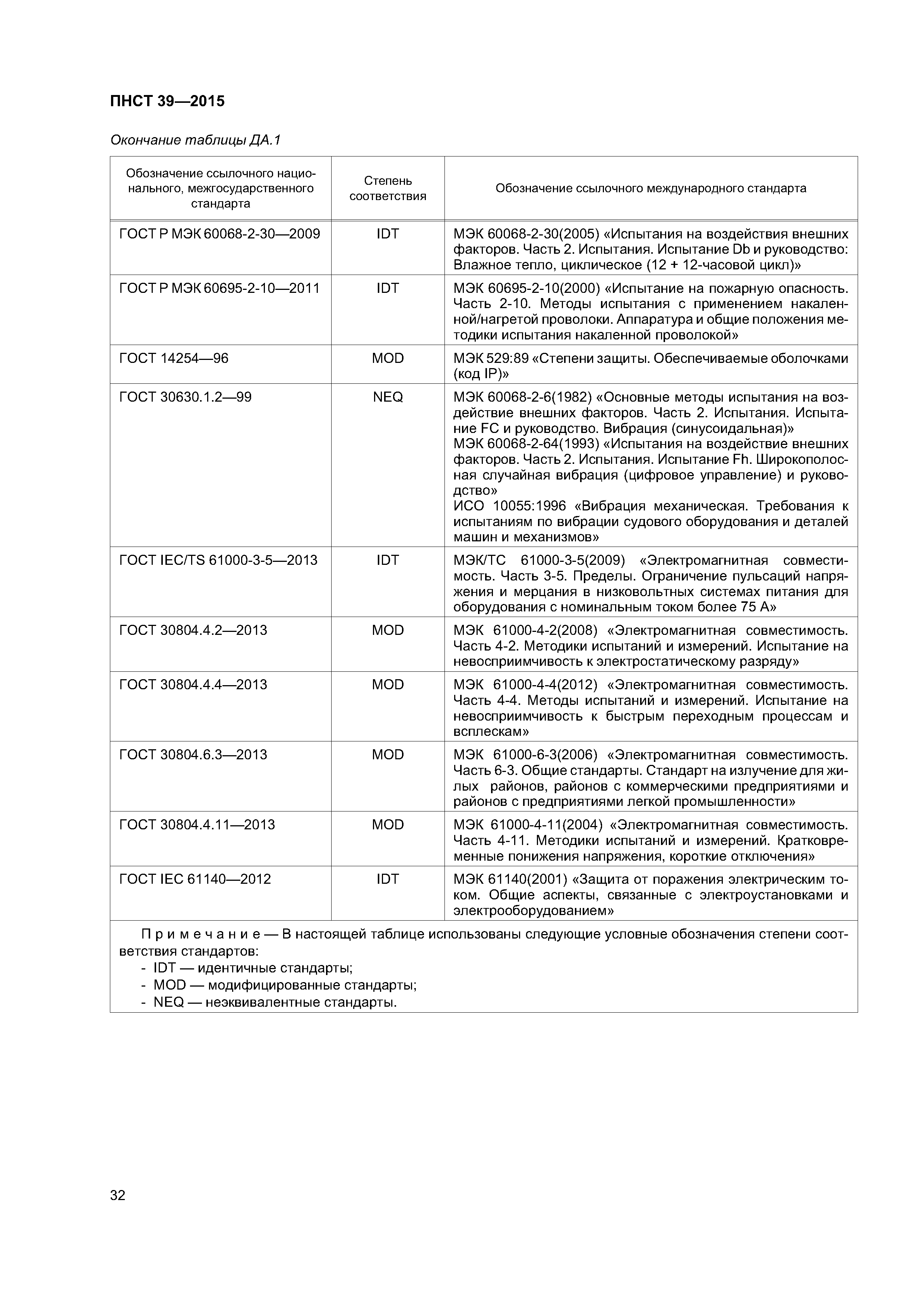 ПНСТ 39-2015