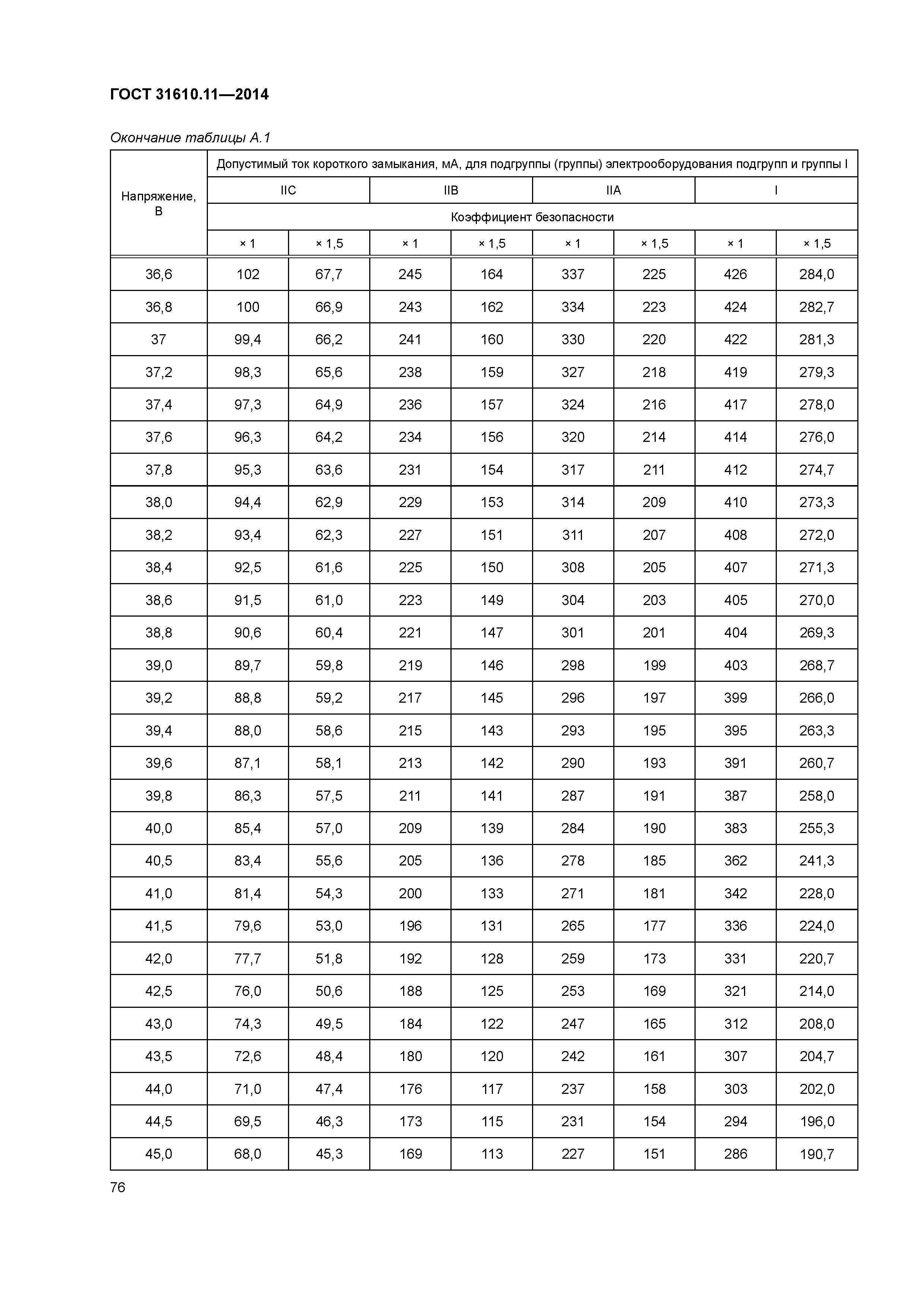 ГОСТ 31610.11-2014