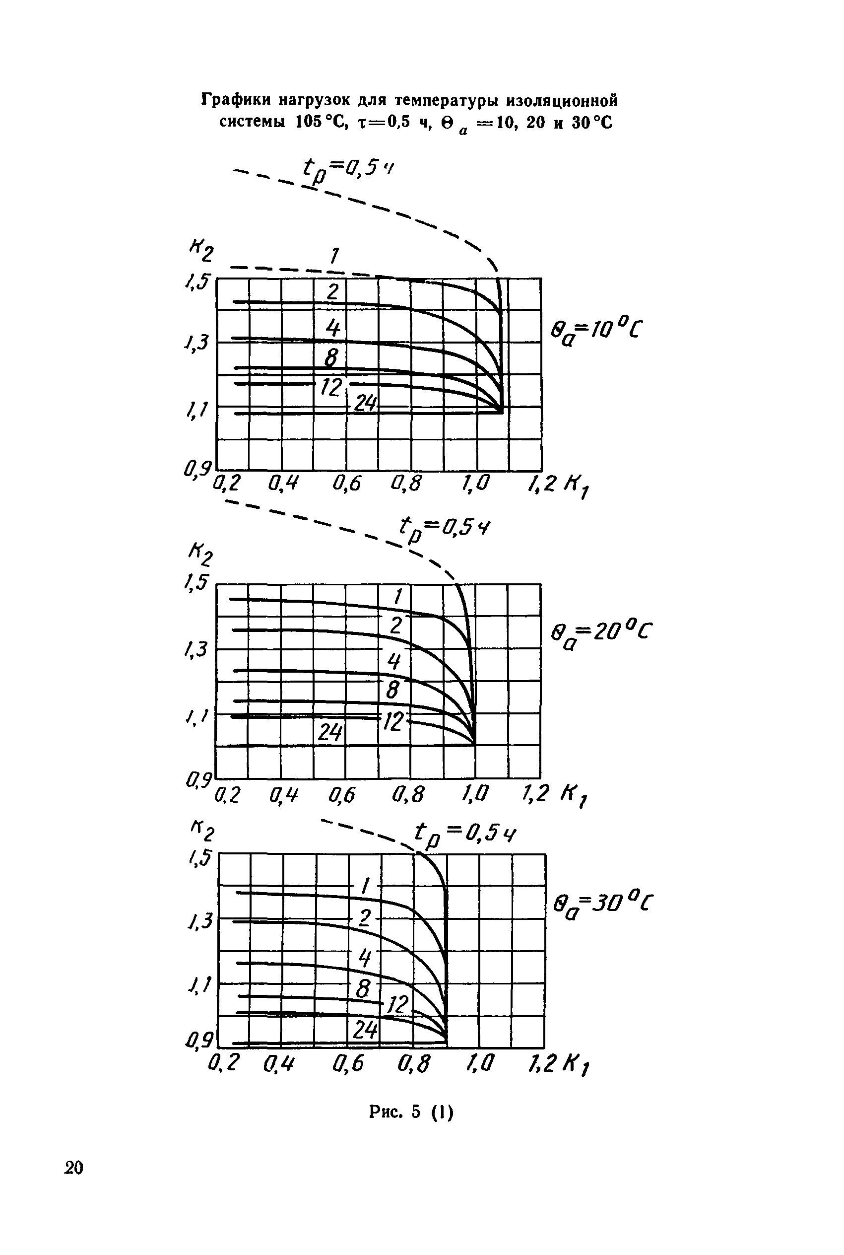 МЭК 905-87