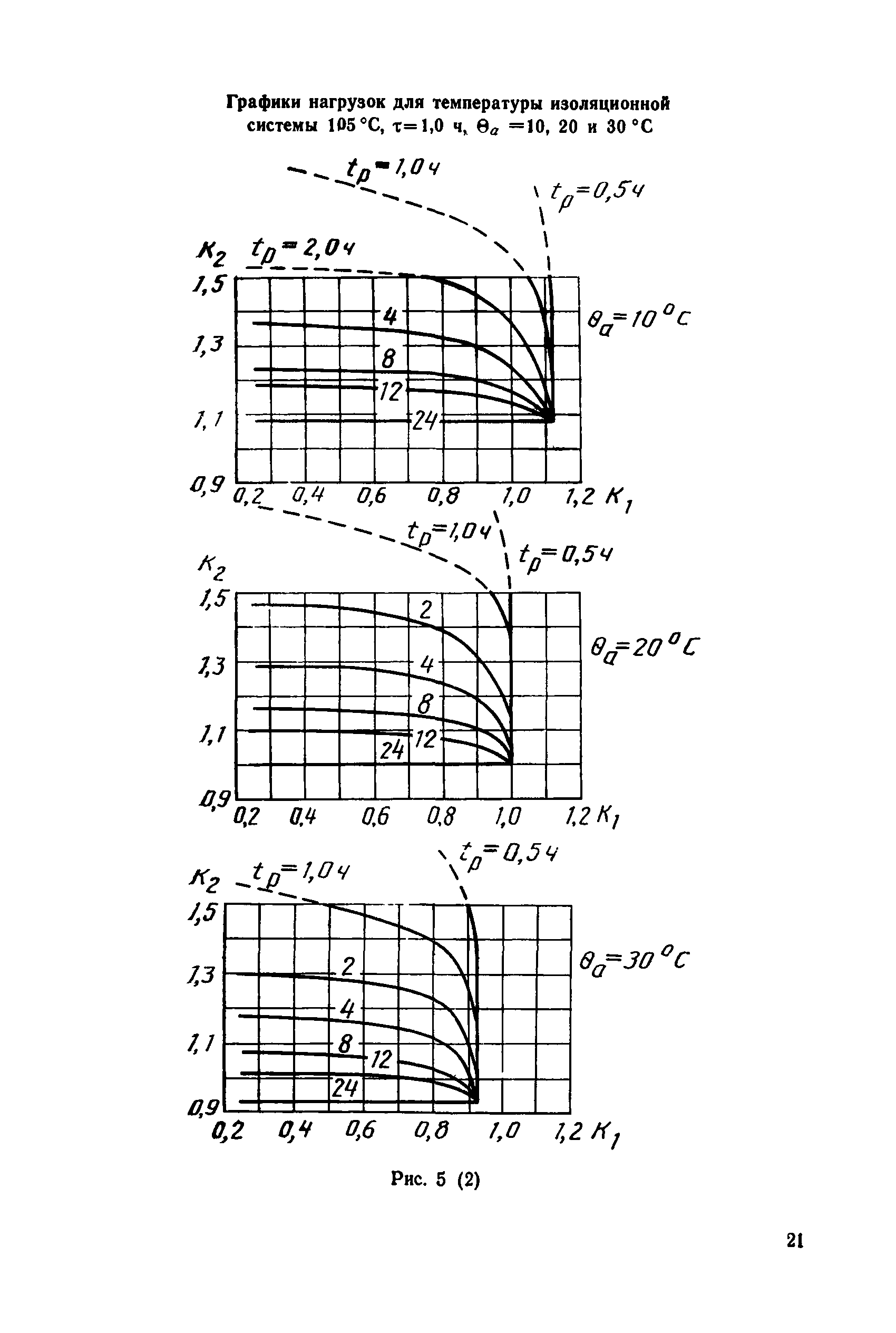 МЭК 905-87