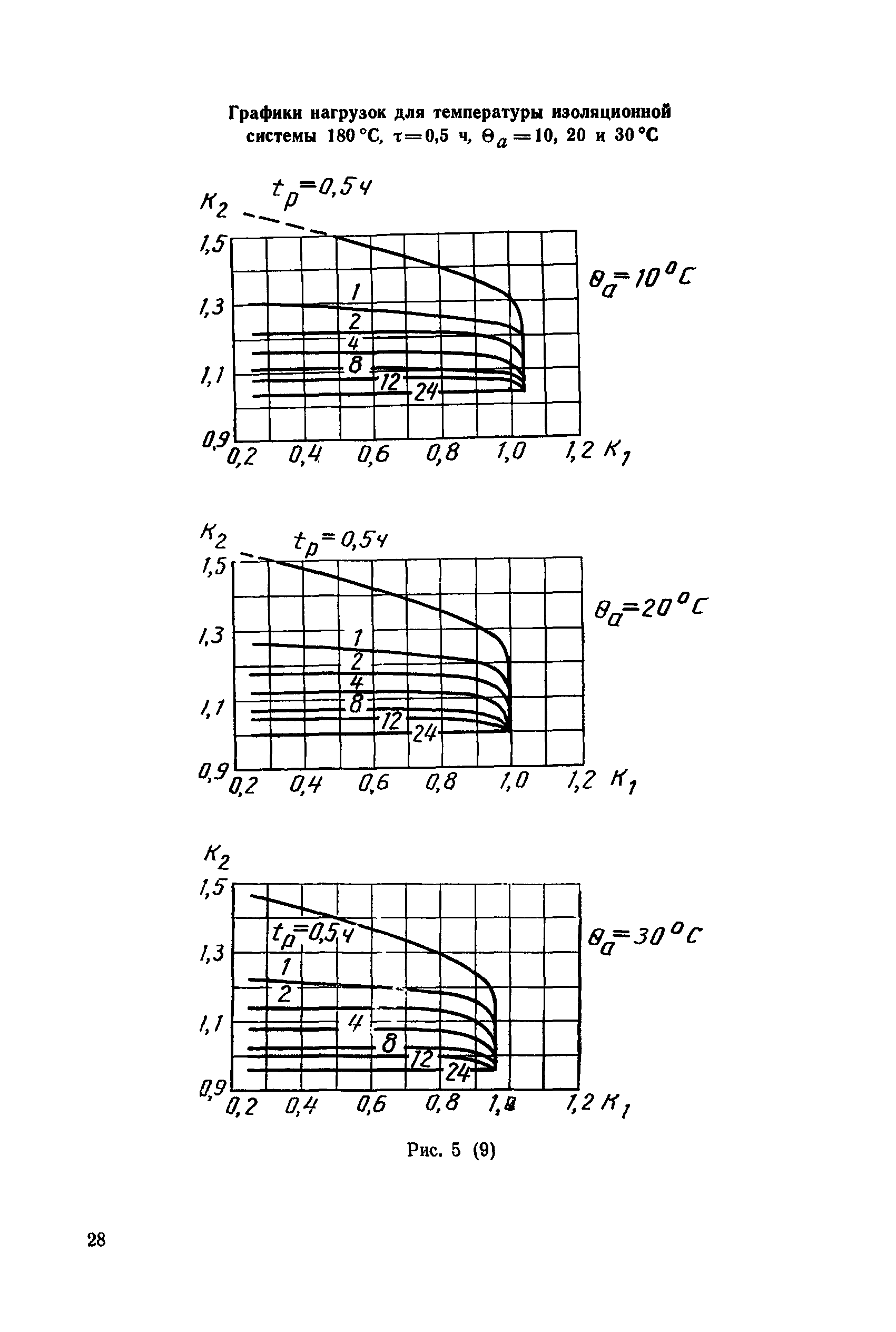 МЭК 905-87