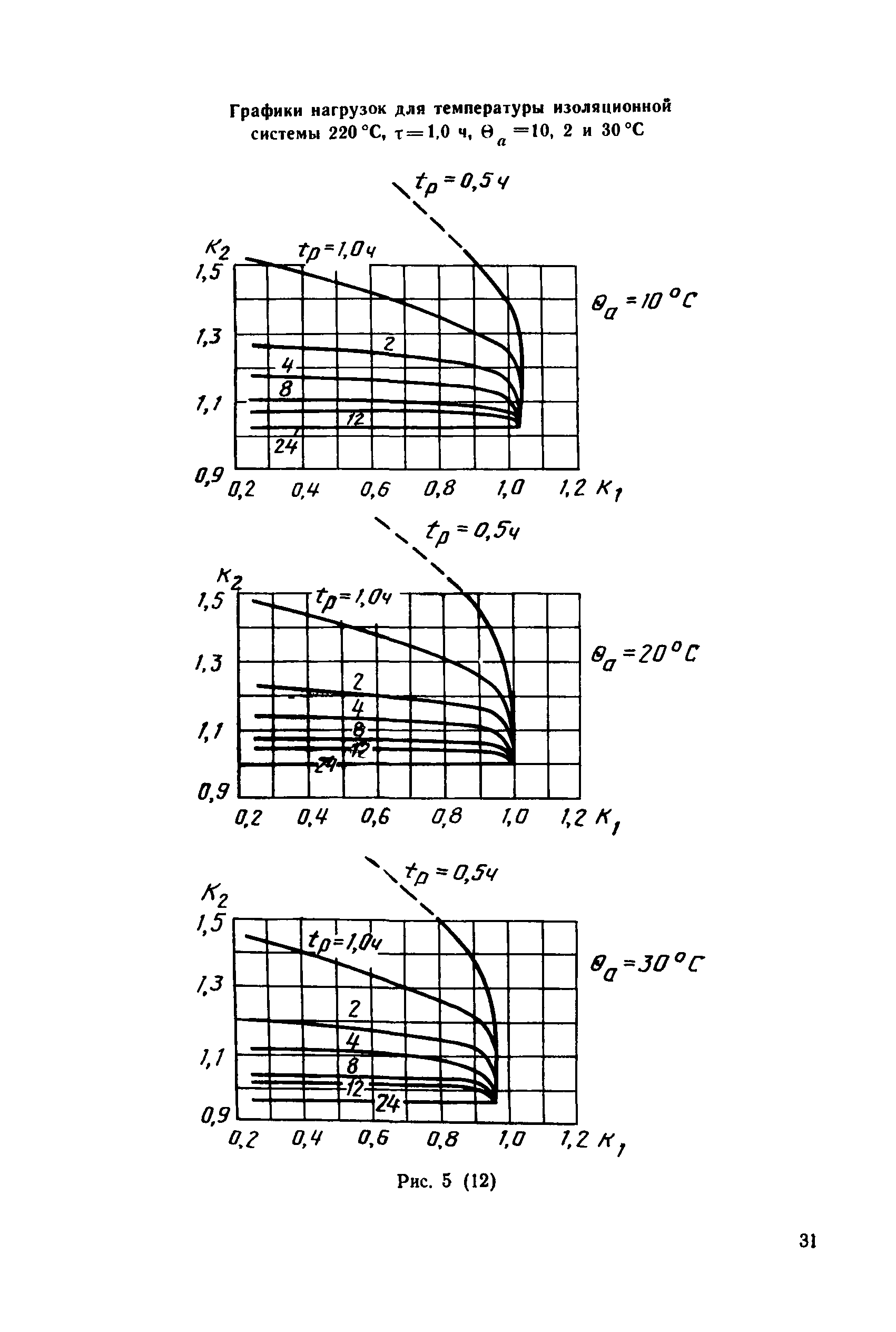 МЭК 905-87