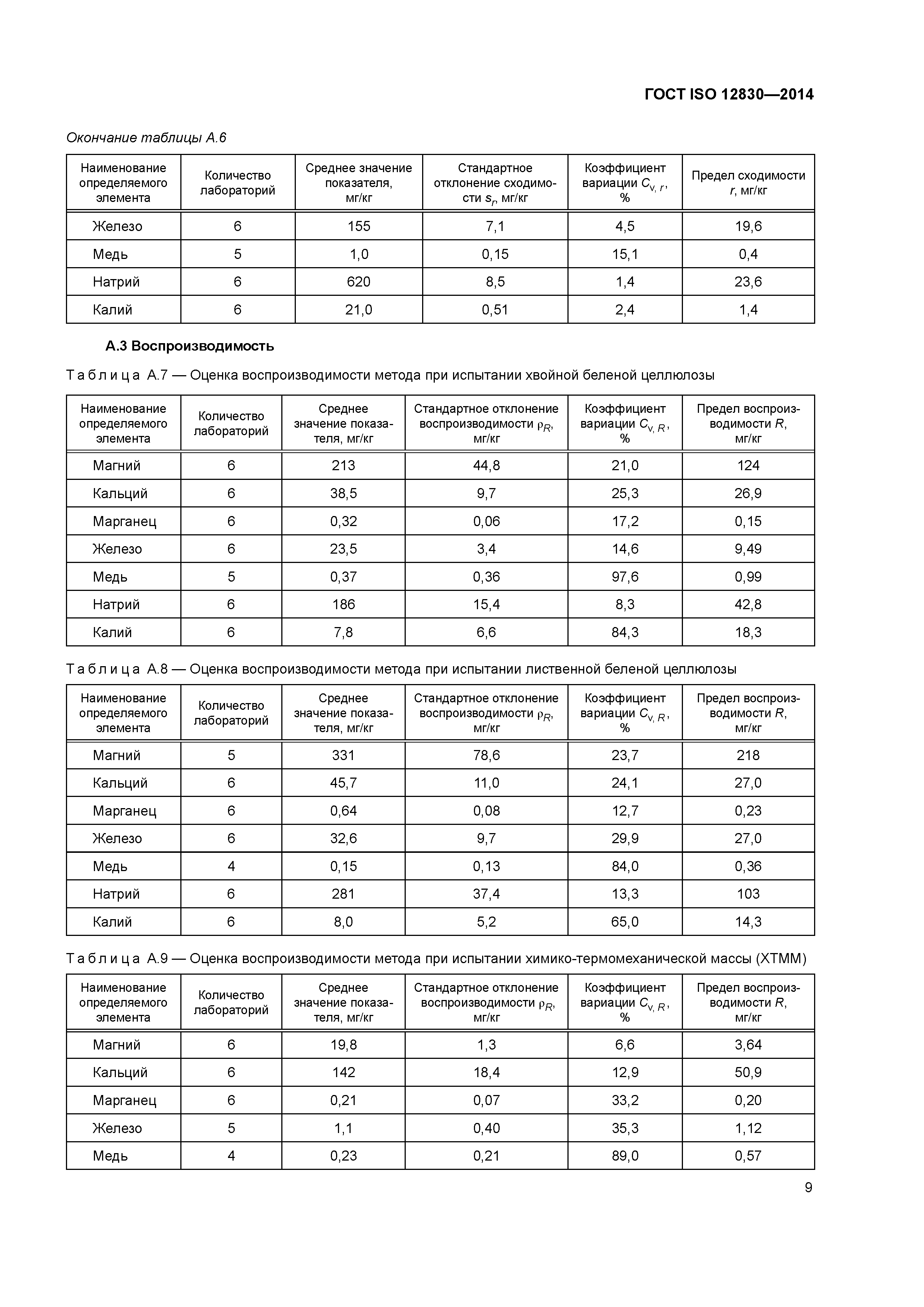 ГОСТ ISO 12830-2014