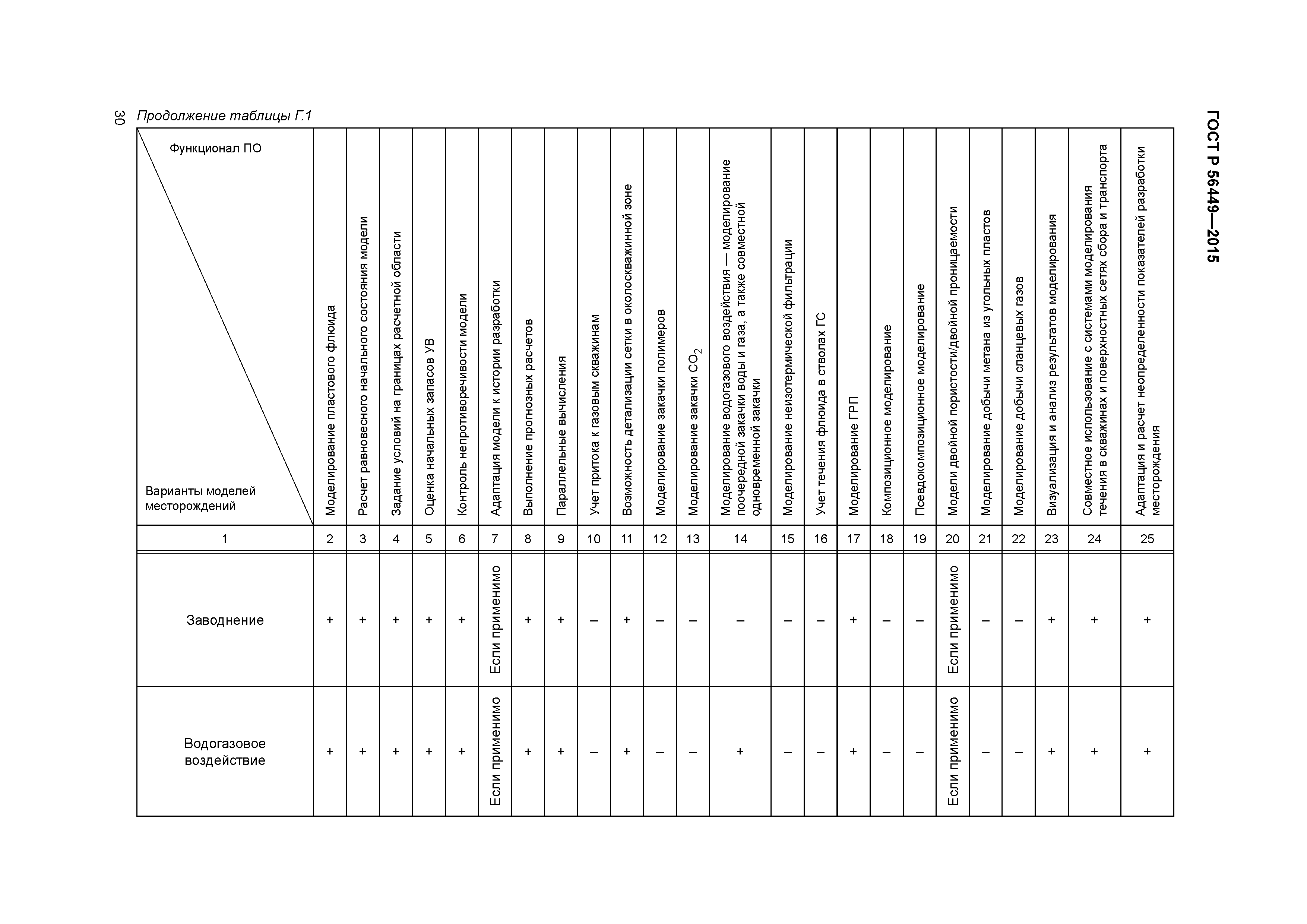 ГОСТ Р 56449-2015