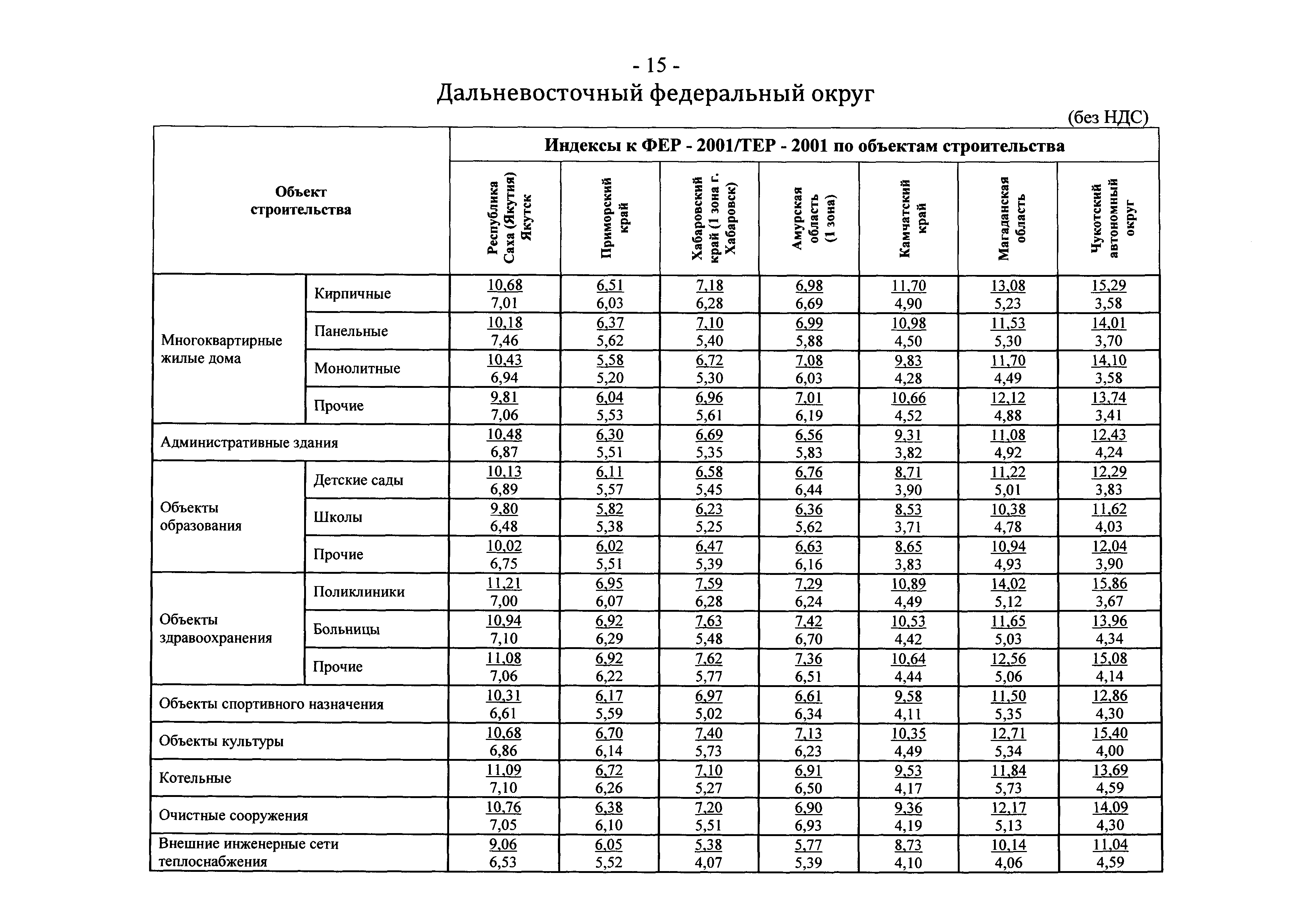 Письмо 19823-ЮР/08