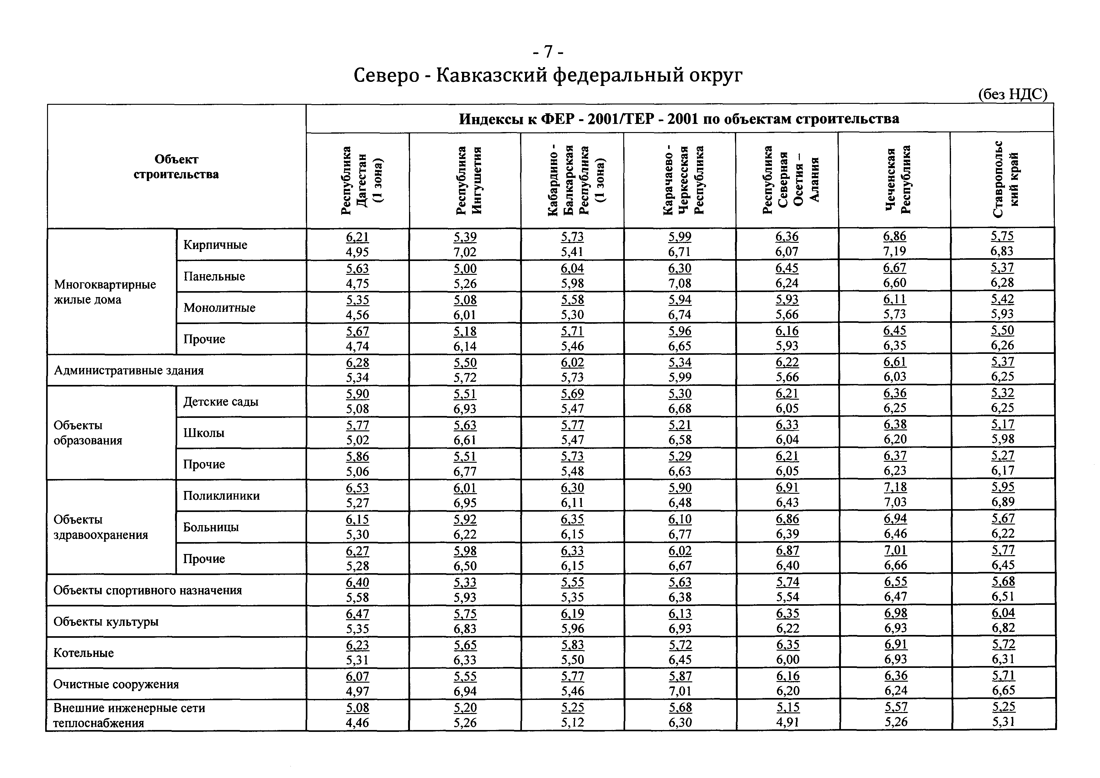 Письмо 19823-ЮР/08