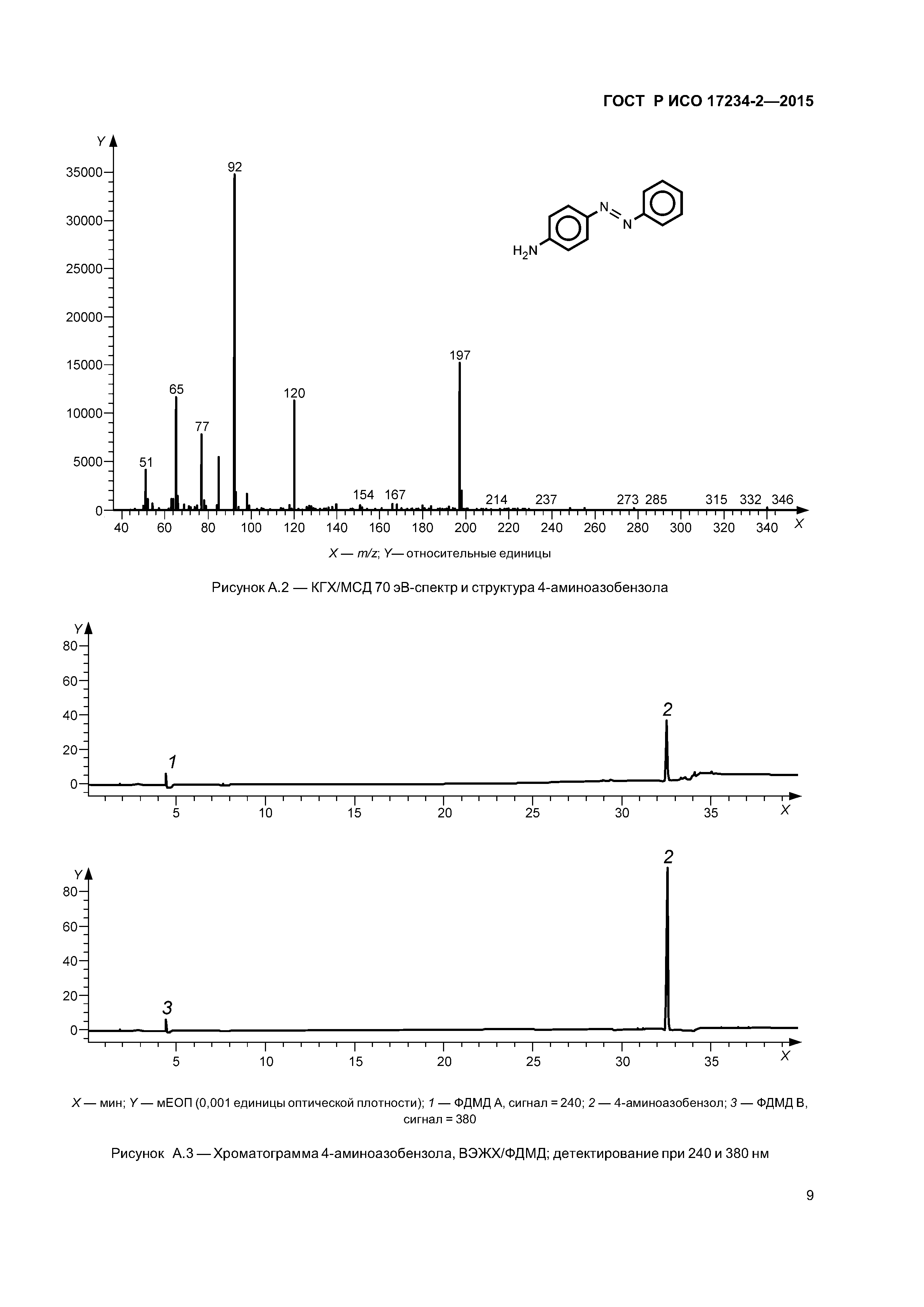 ГОСТ Р ИСО 17234-2-2015