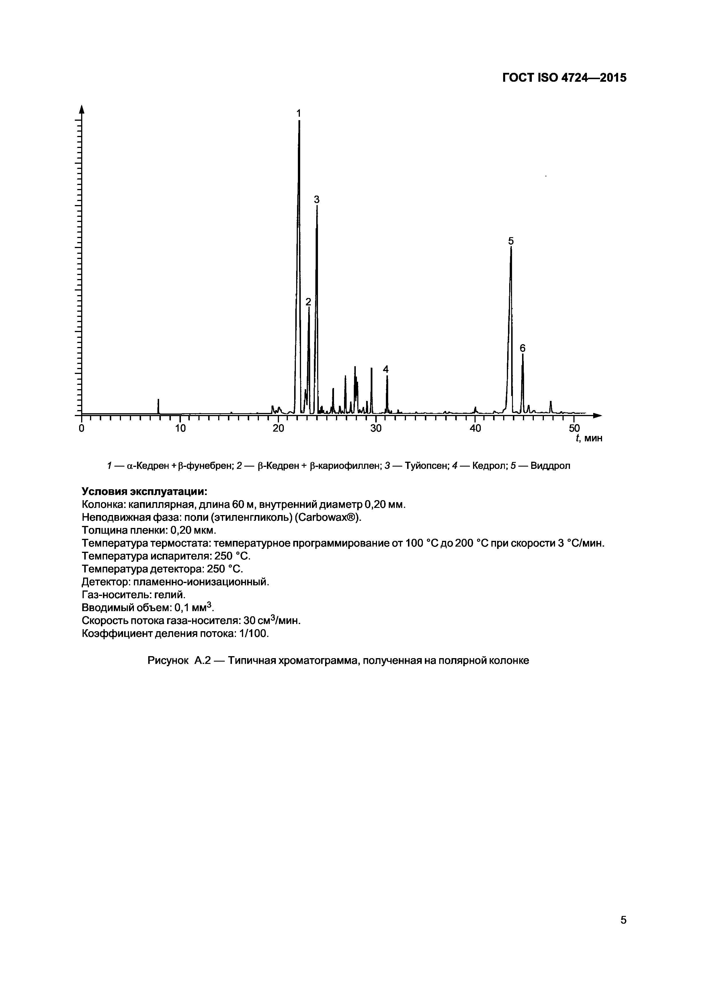 ГОСТ ISO 4724-2015