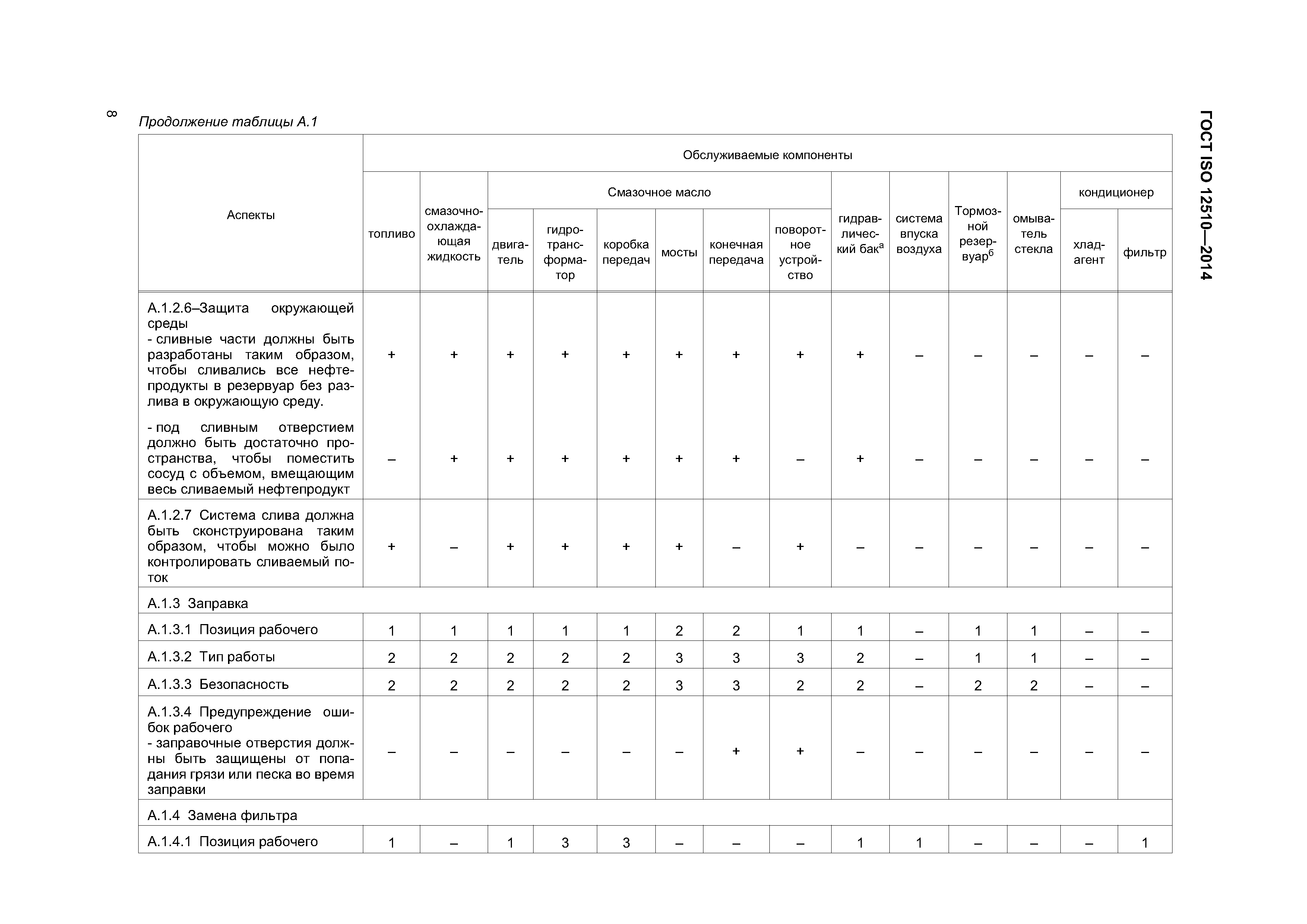 ГОСТ ISO 12510-2014