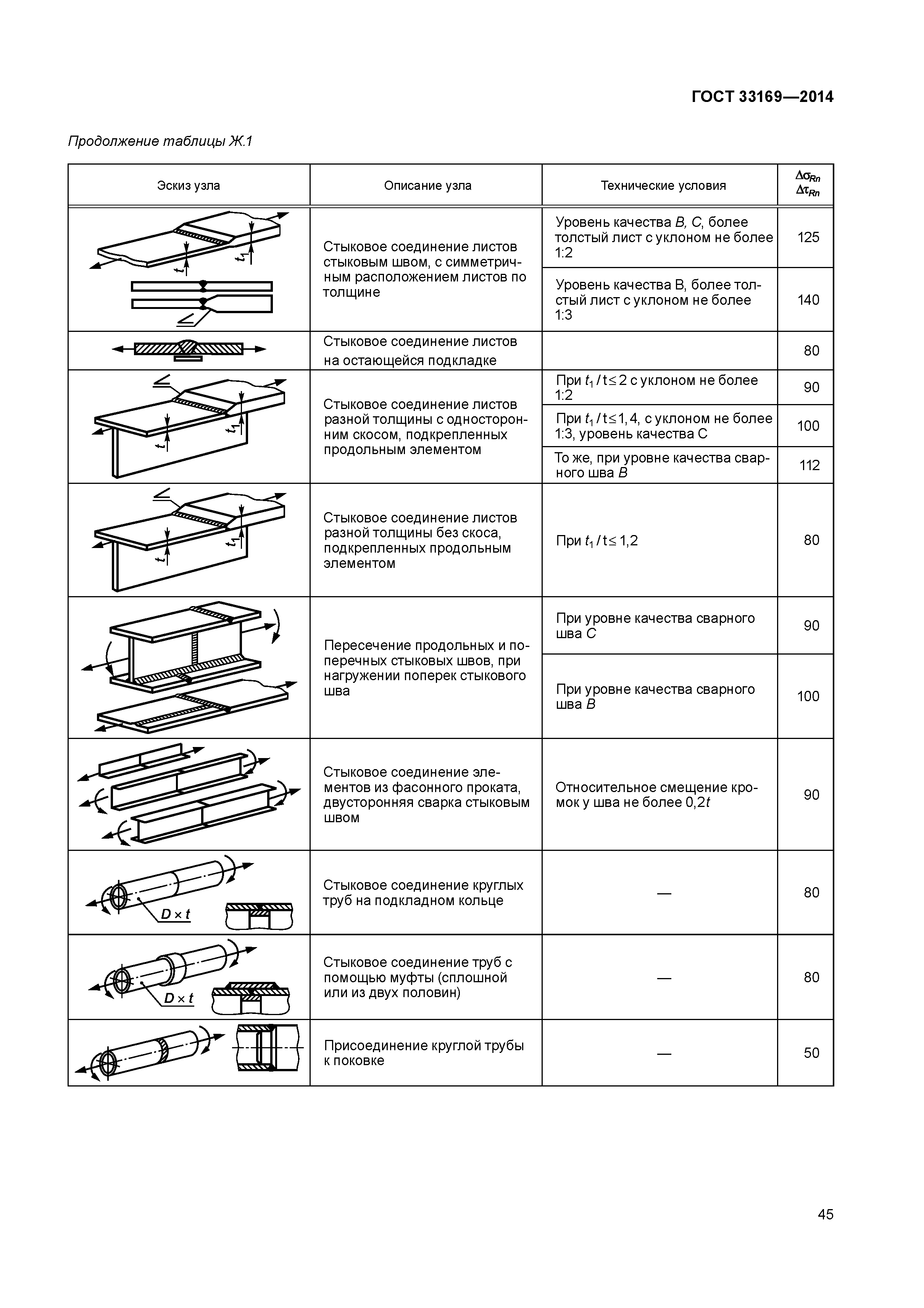 ГОСТ 13716-73