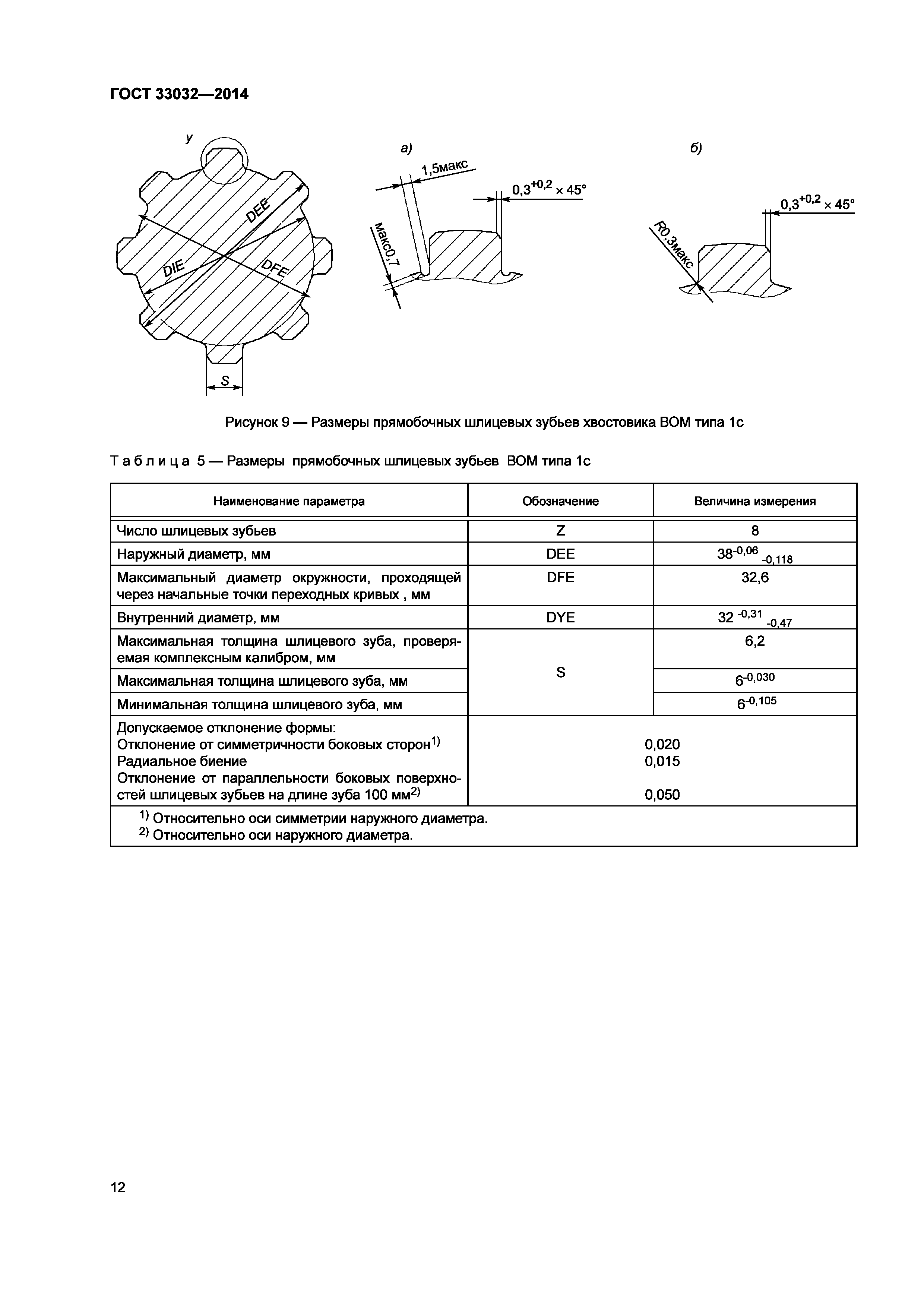 ГОСТ 33032-2014