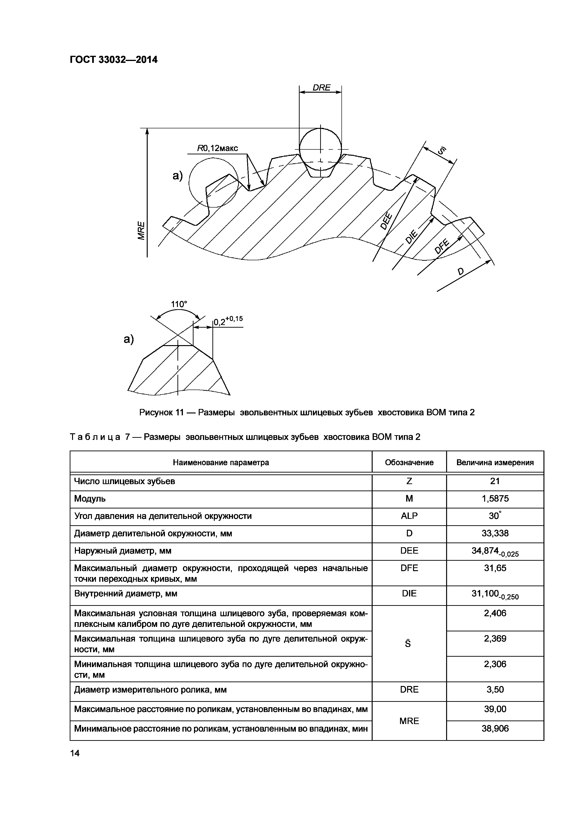 ГОСТ 33032-2014