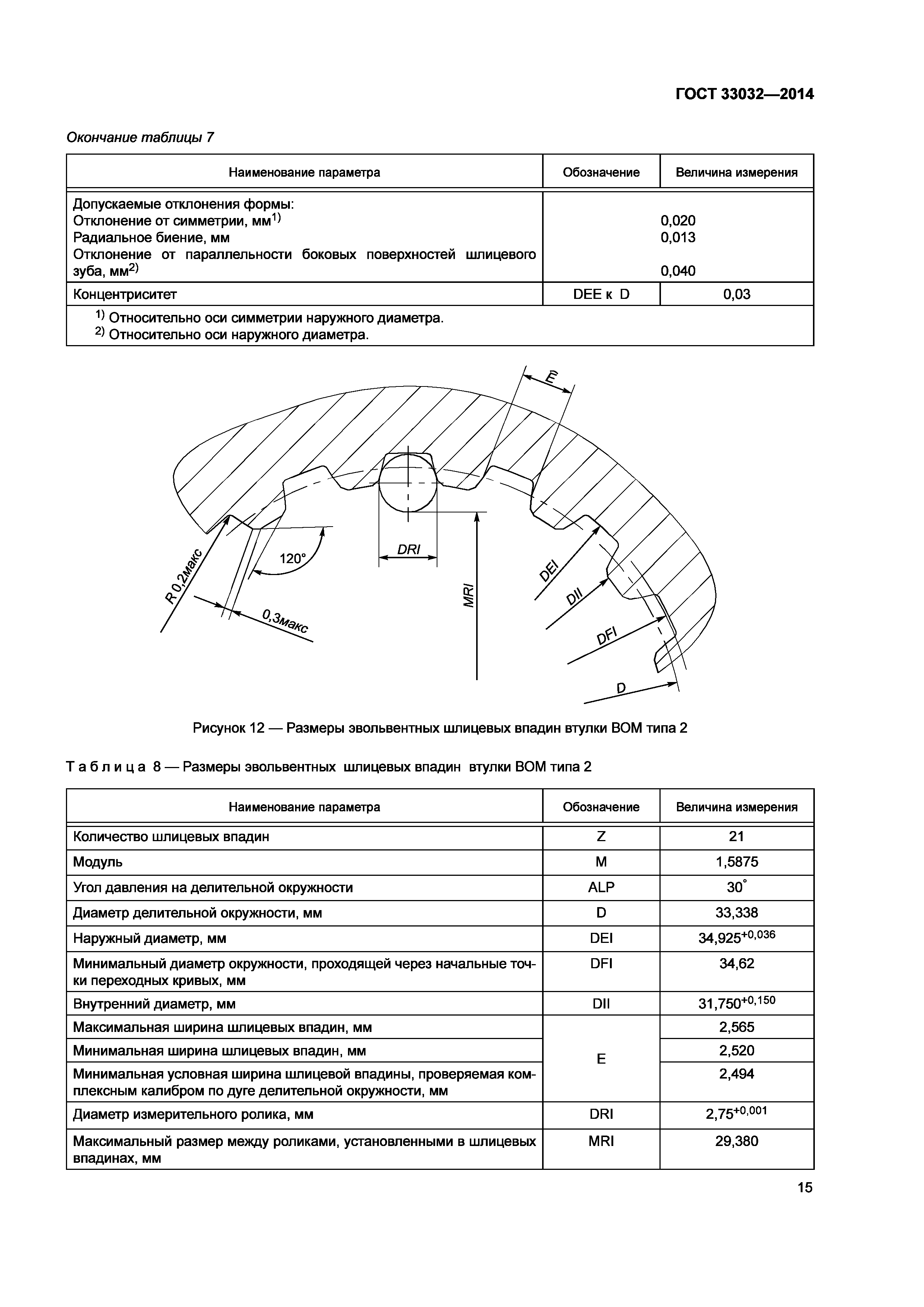 ГОСТ 33032-2014