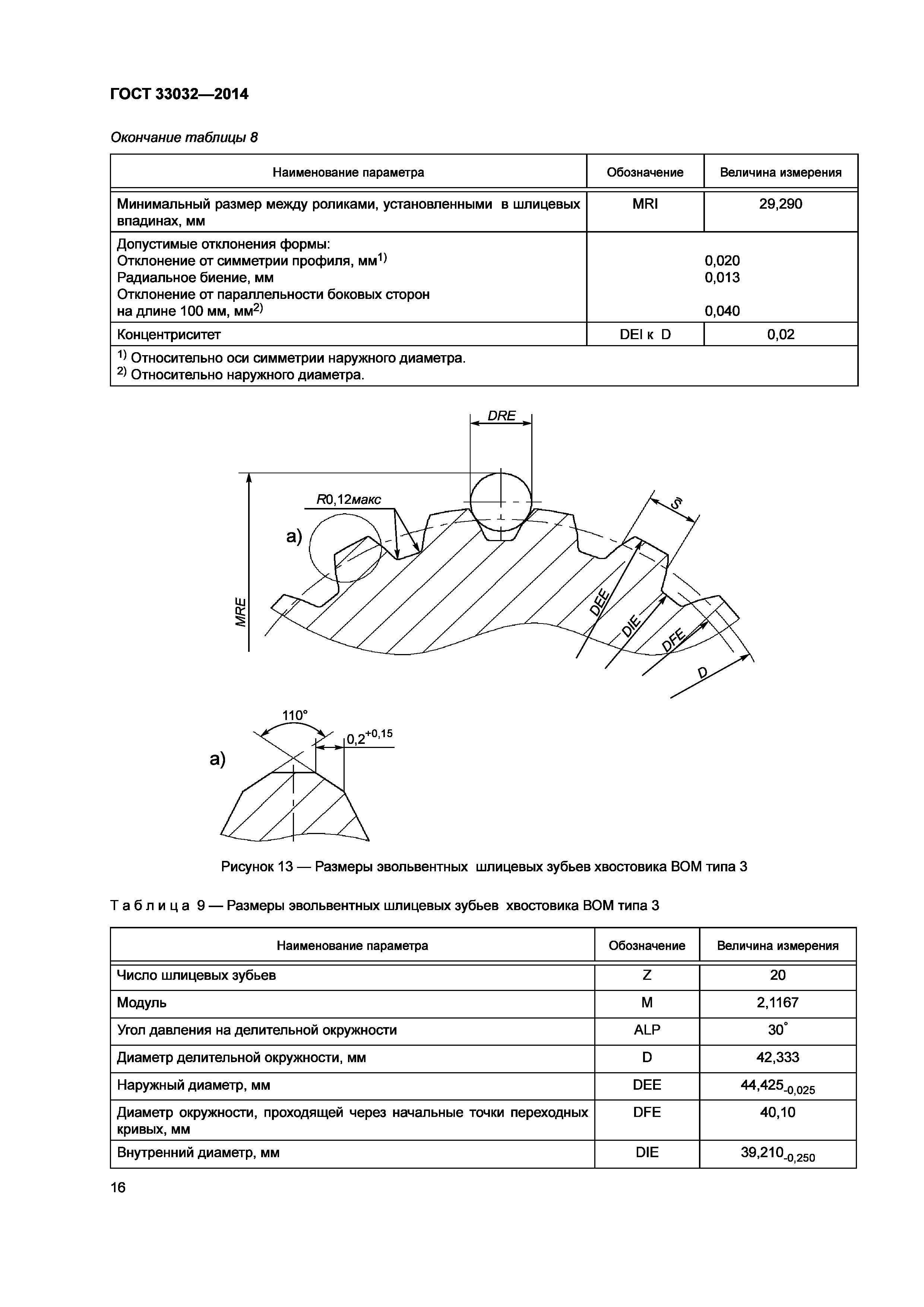 ГОСТ 33032-2014