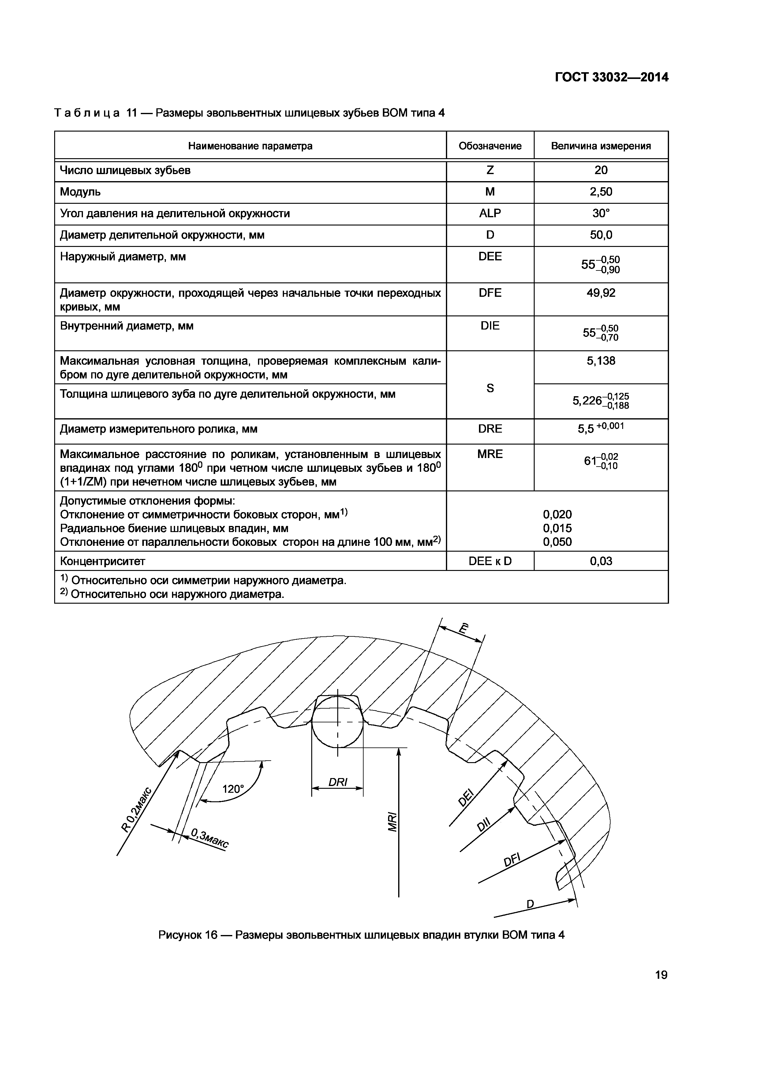 ГОСТ 33032-2014